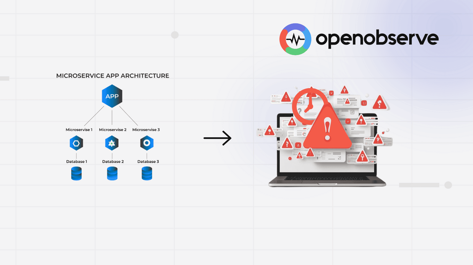 Faster MTTD and MTTR with OpenObserve: From Alert Fatigue to Intelligent Incidents