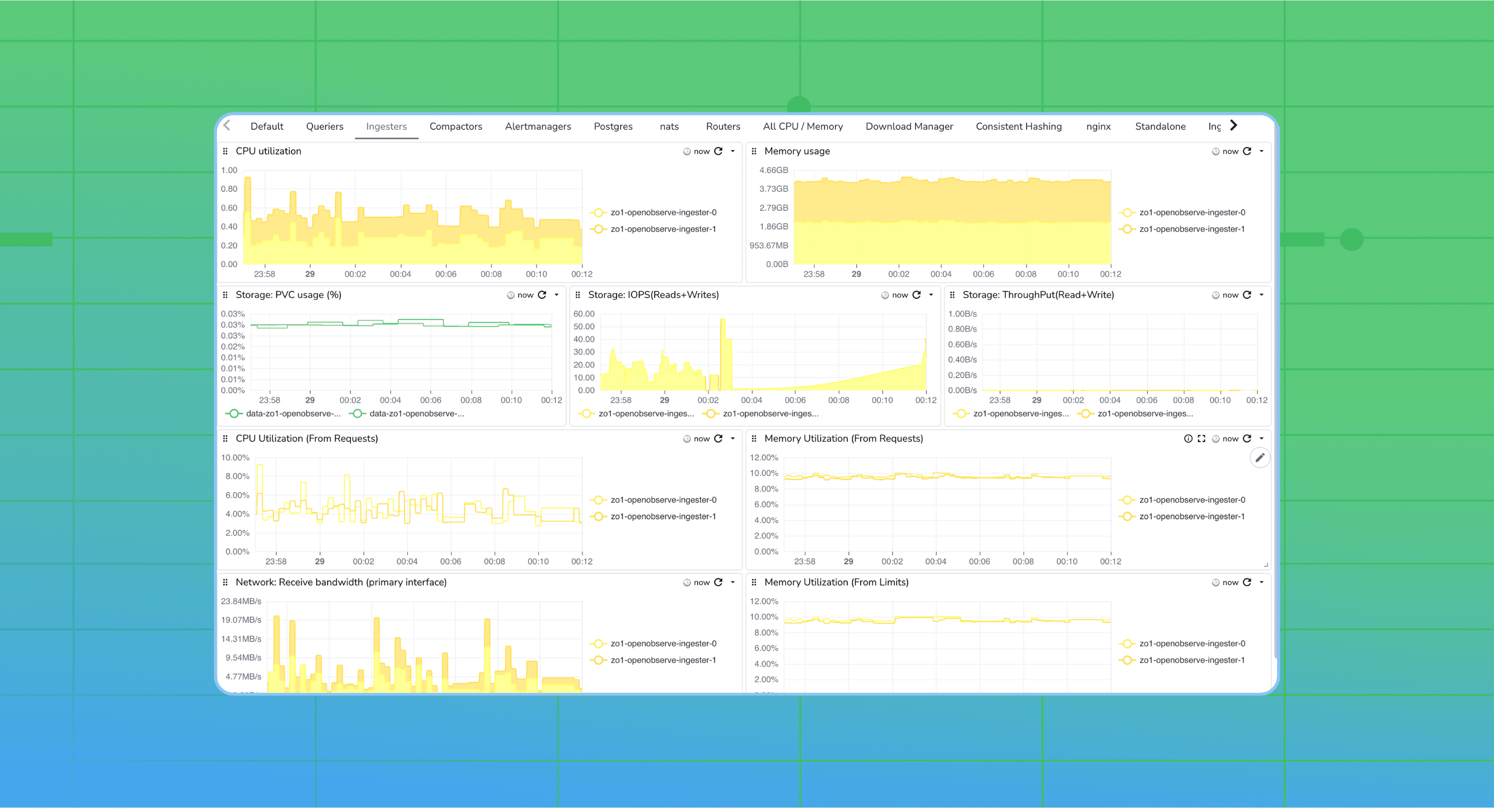 Monitoring OpenObserve: From Infrastructure Health to Internal Metrics