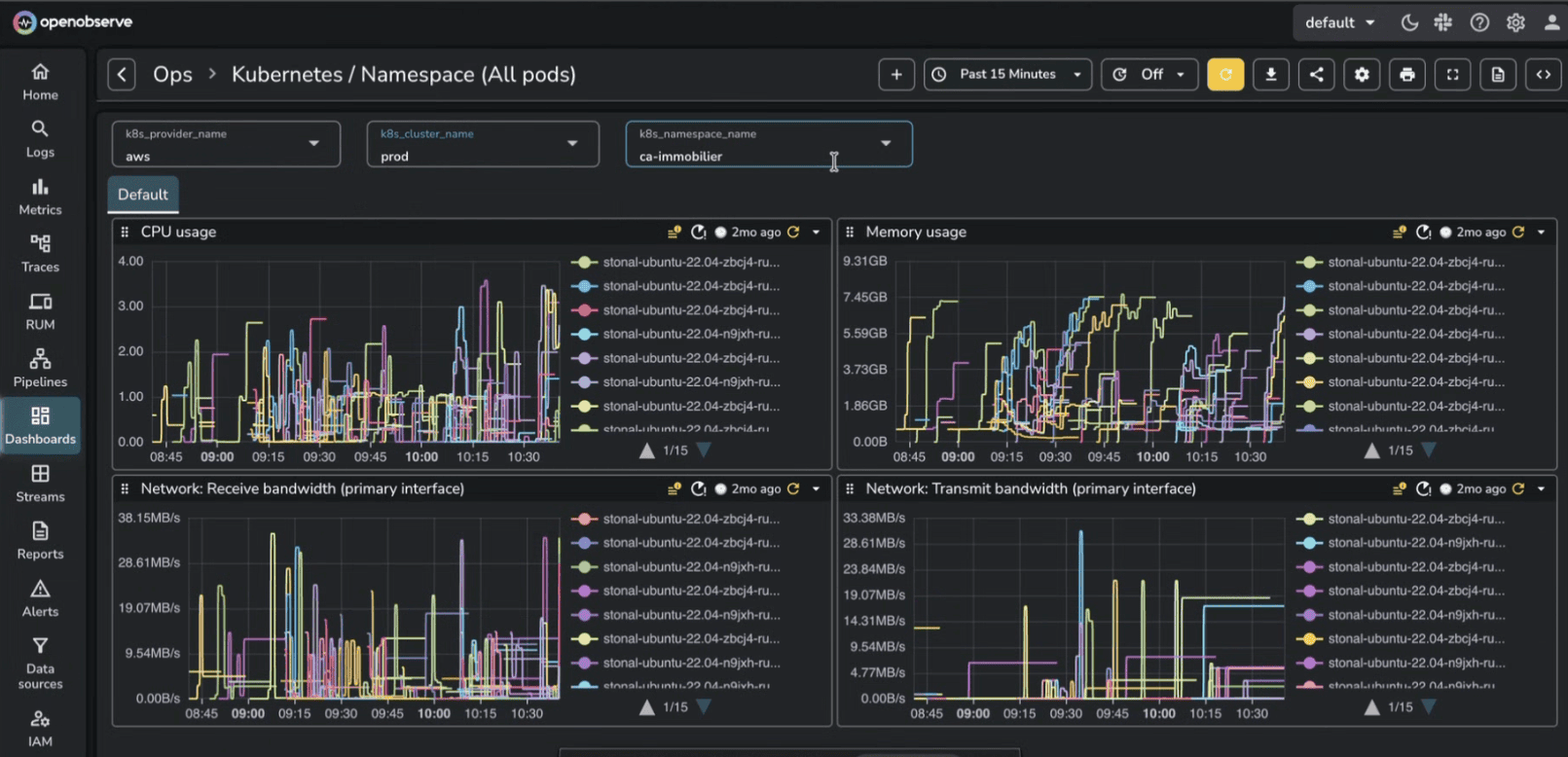 Kubernetes Dashboard