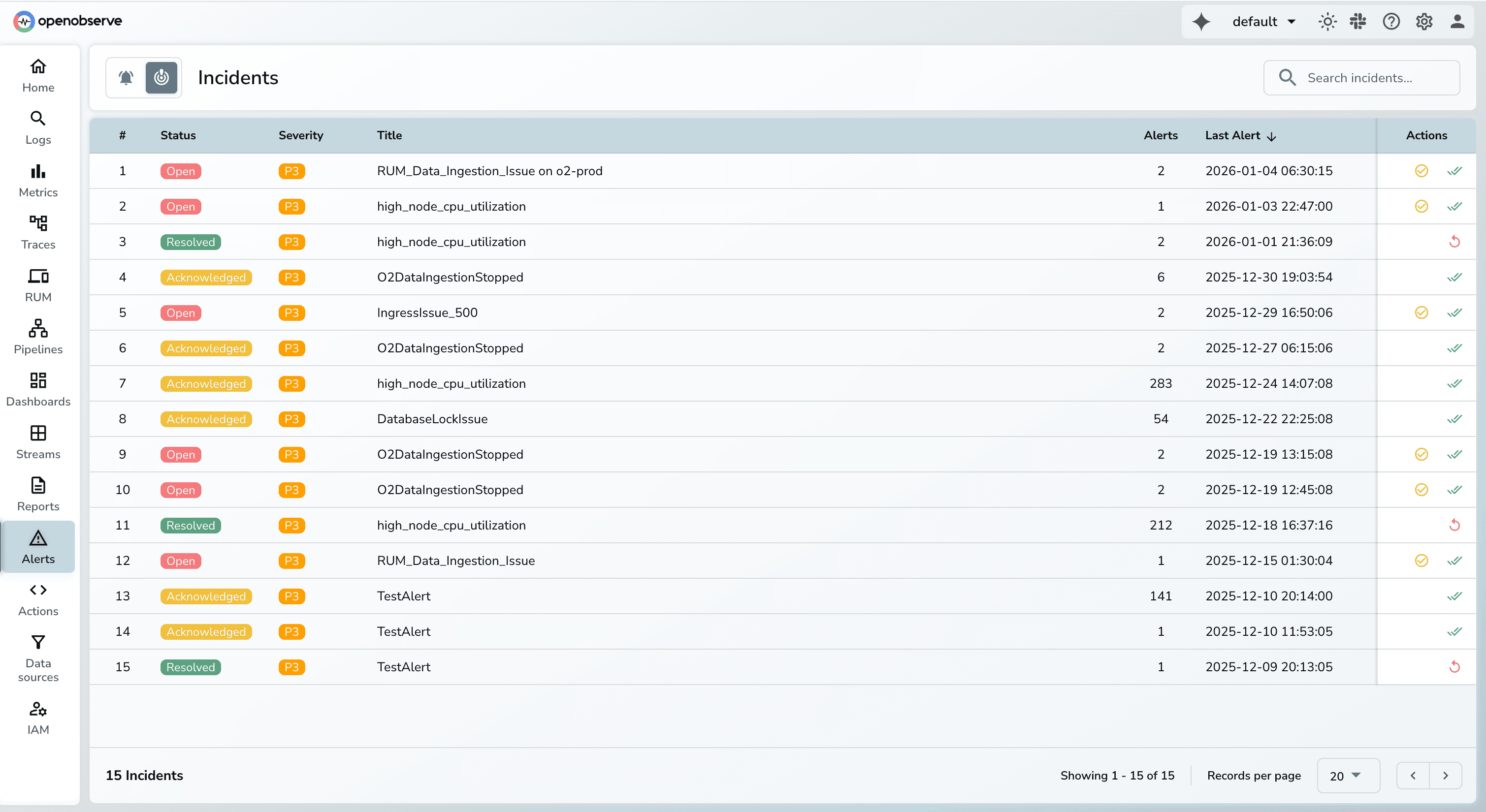 Incident Correlation System