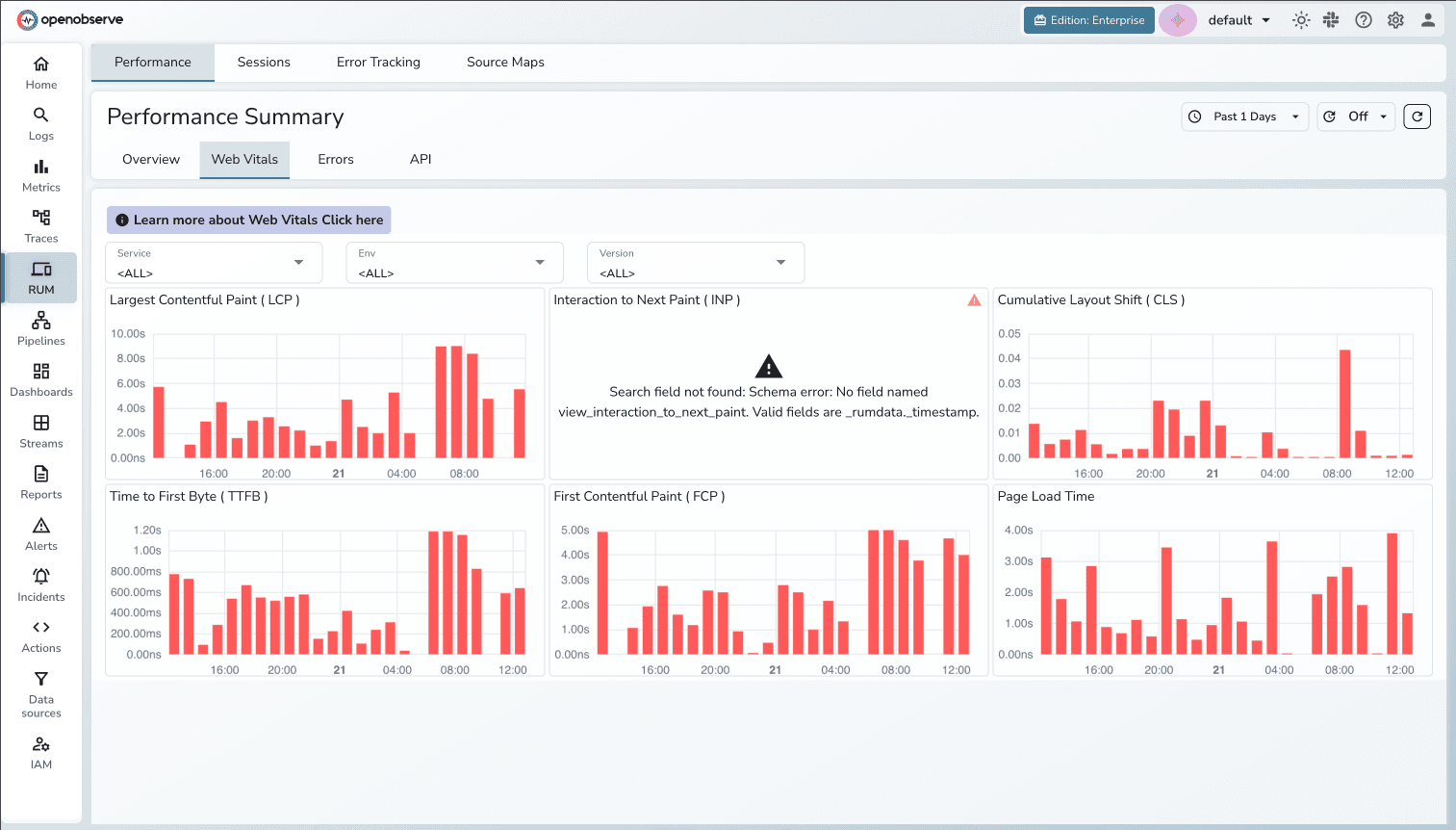 Performance Monitoring