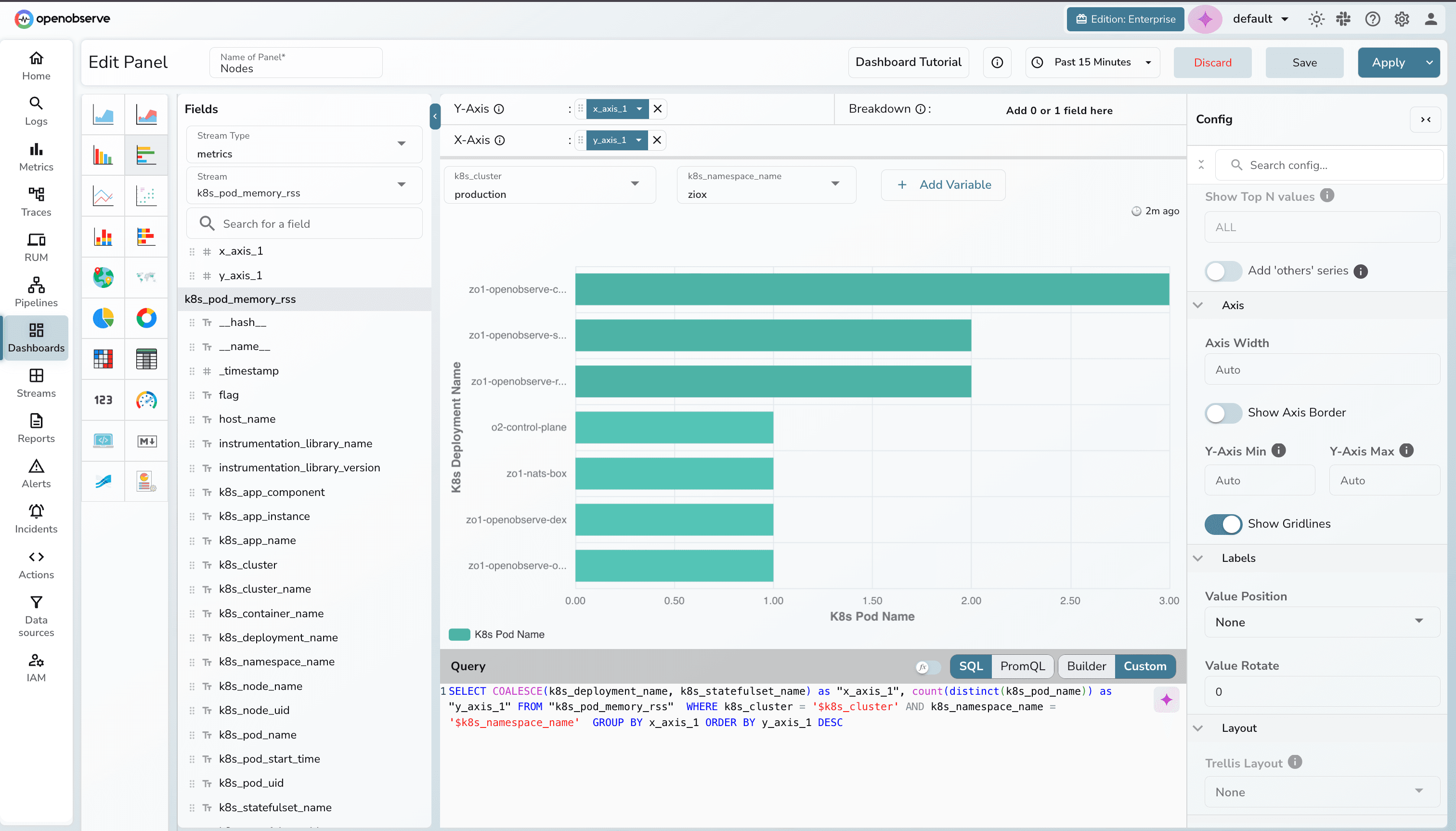 How to use and manage panels in the dashboard