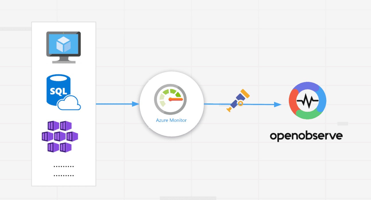 Azure Monitor Metrics Collection