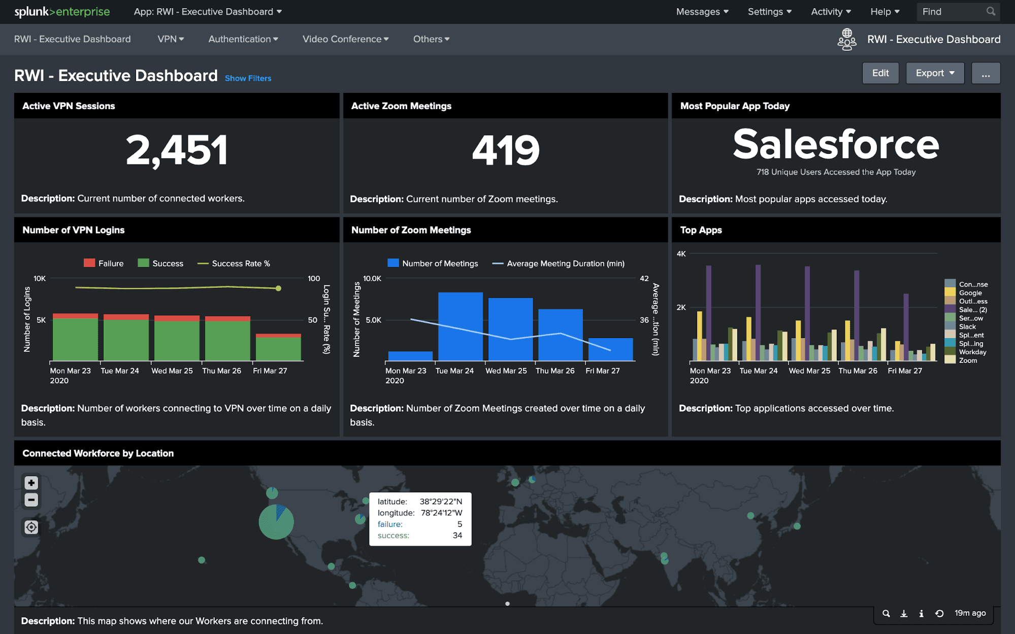 Splunk Enterprise Dashboard