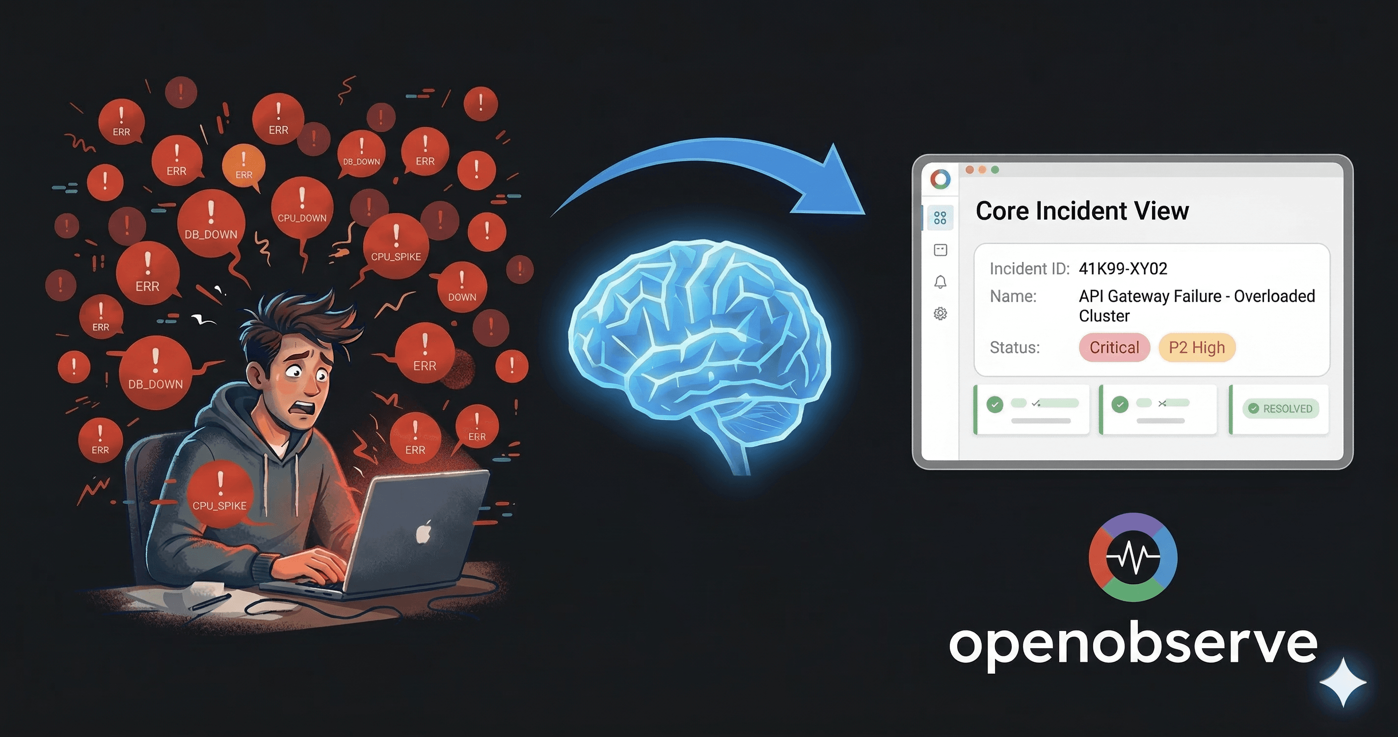 AI Incident Management: How AI Reduces MTTR and Automates Root Cause Analysis