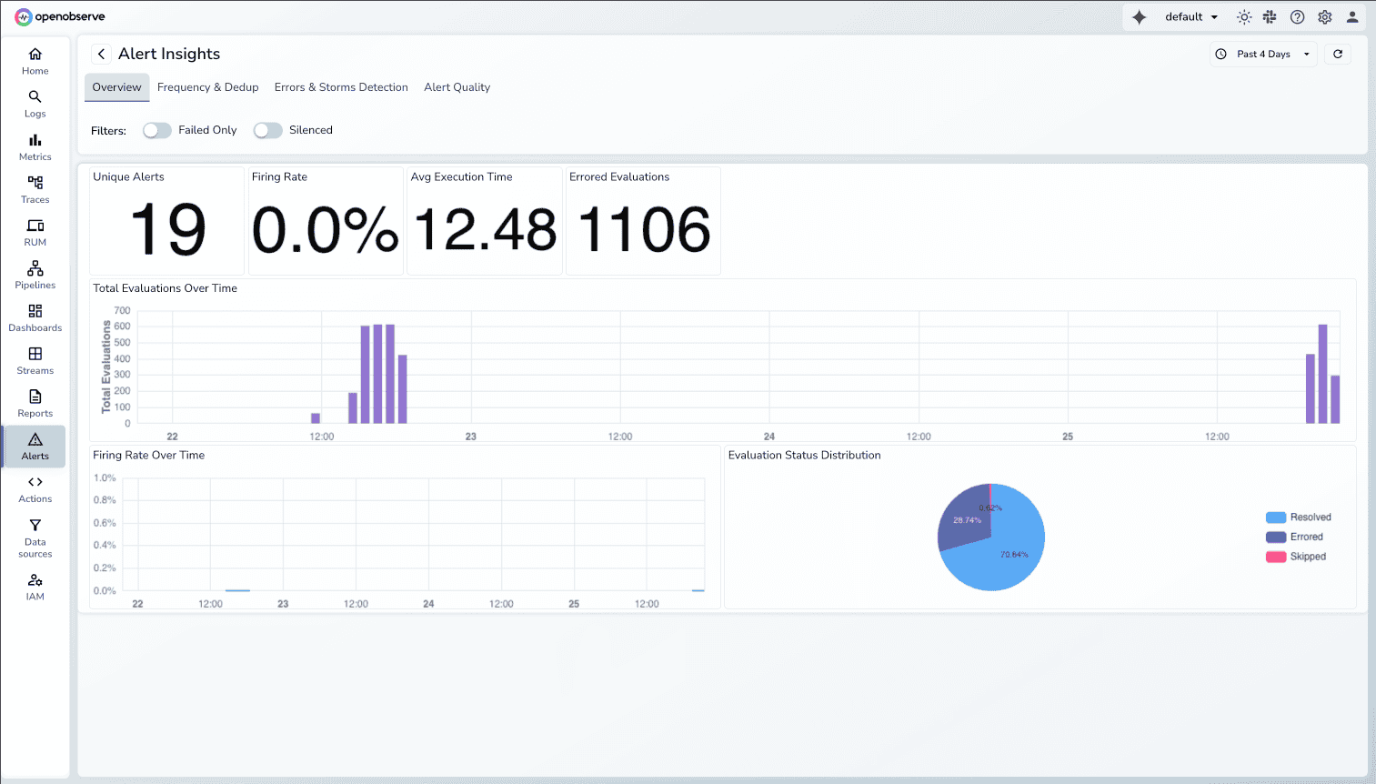 Alert Overview UI in OpenObserve 
