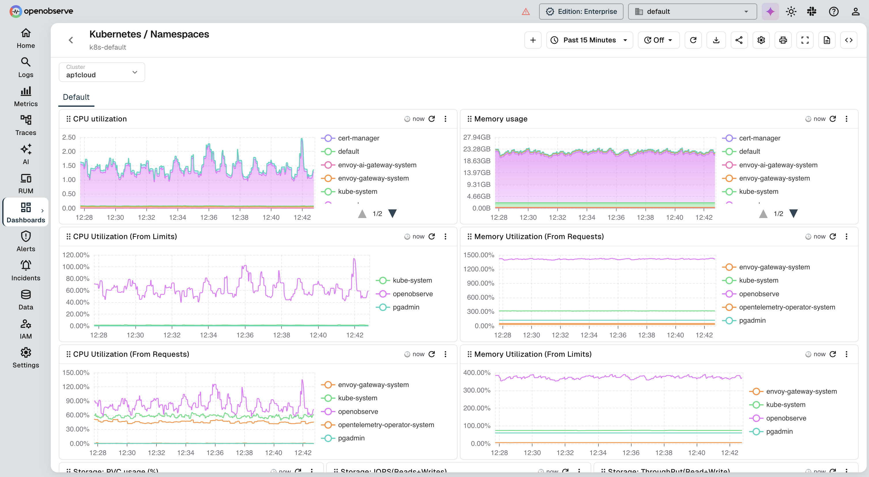 OpenObserve log analysis dashboard showing SQL-based log search, pattern detection, and unified logs-metrics-traces