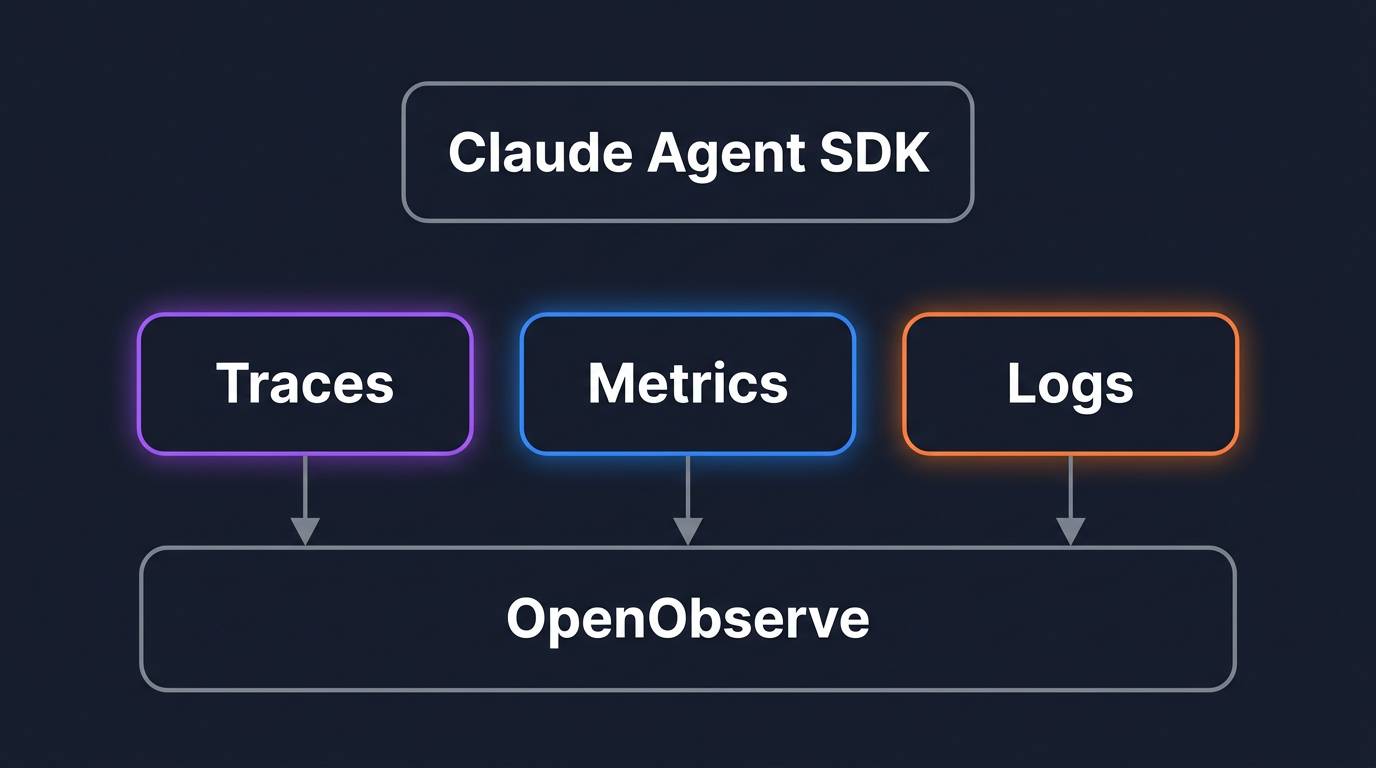 Observability for the Claude Agent SDK: Tracing Tool Use and Extended Thinking with OpenTelemetry