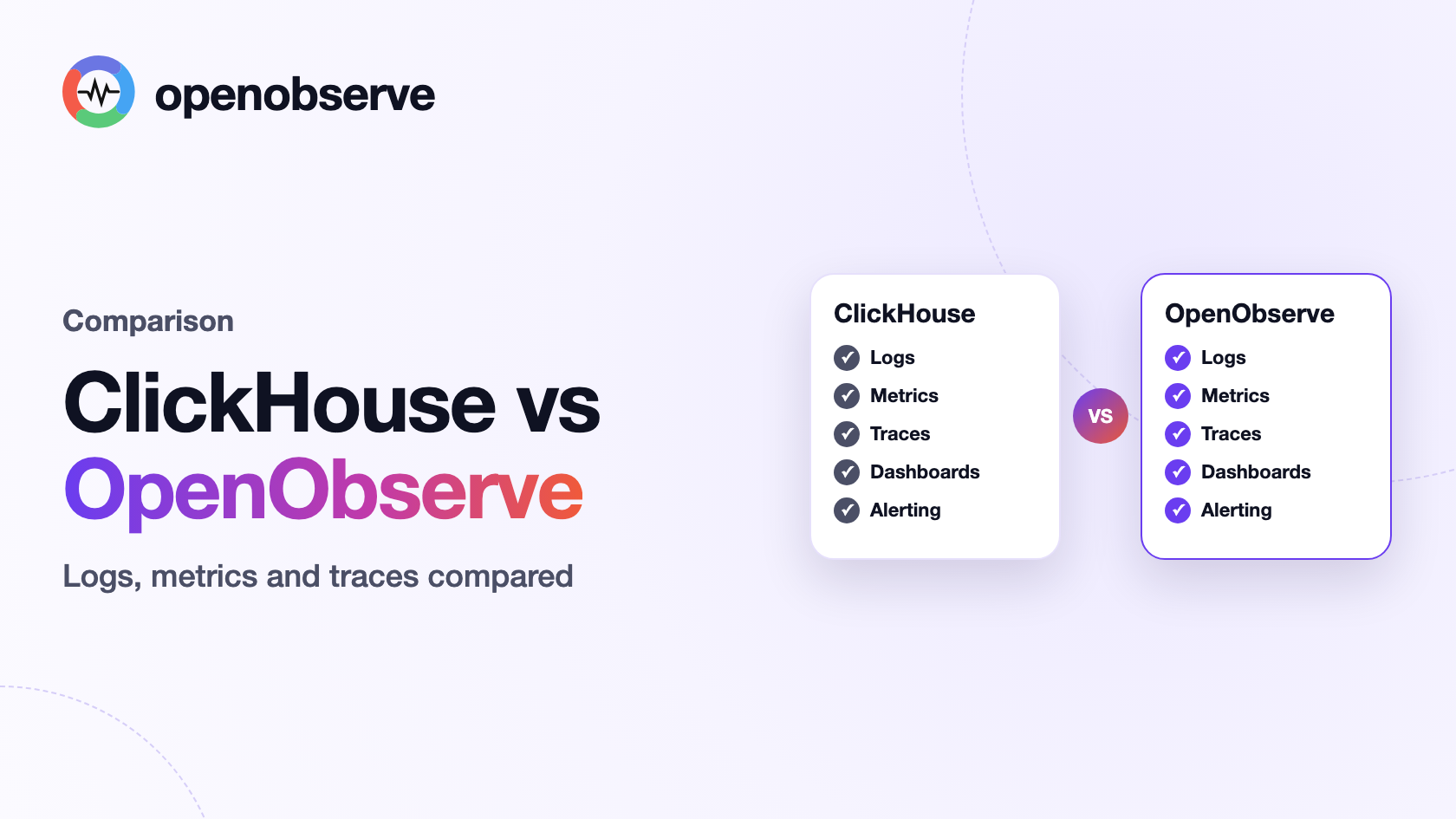 ClickHouse vs OpenObserve for Logs, Metrics & Traces (2026)