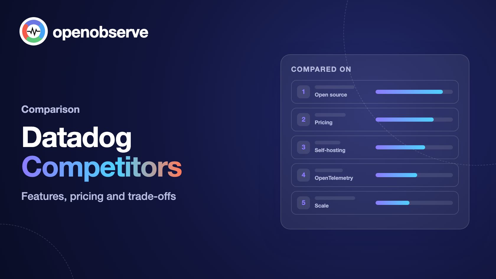 10 Best Datadog Competitors & Alternatives in 2026