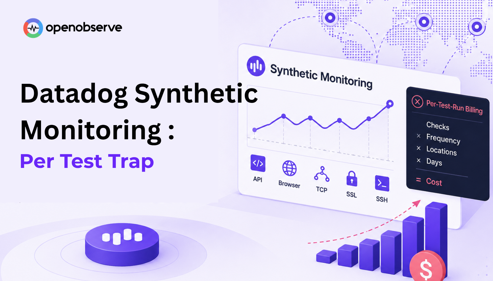 Datadog Synthetic Monitoring Pricing: The Per-Test Trap