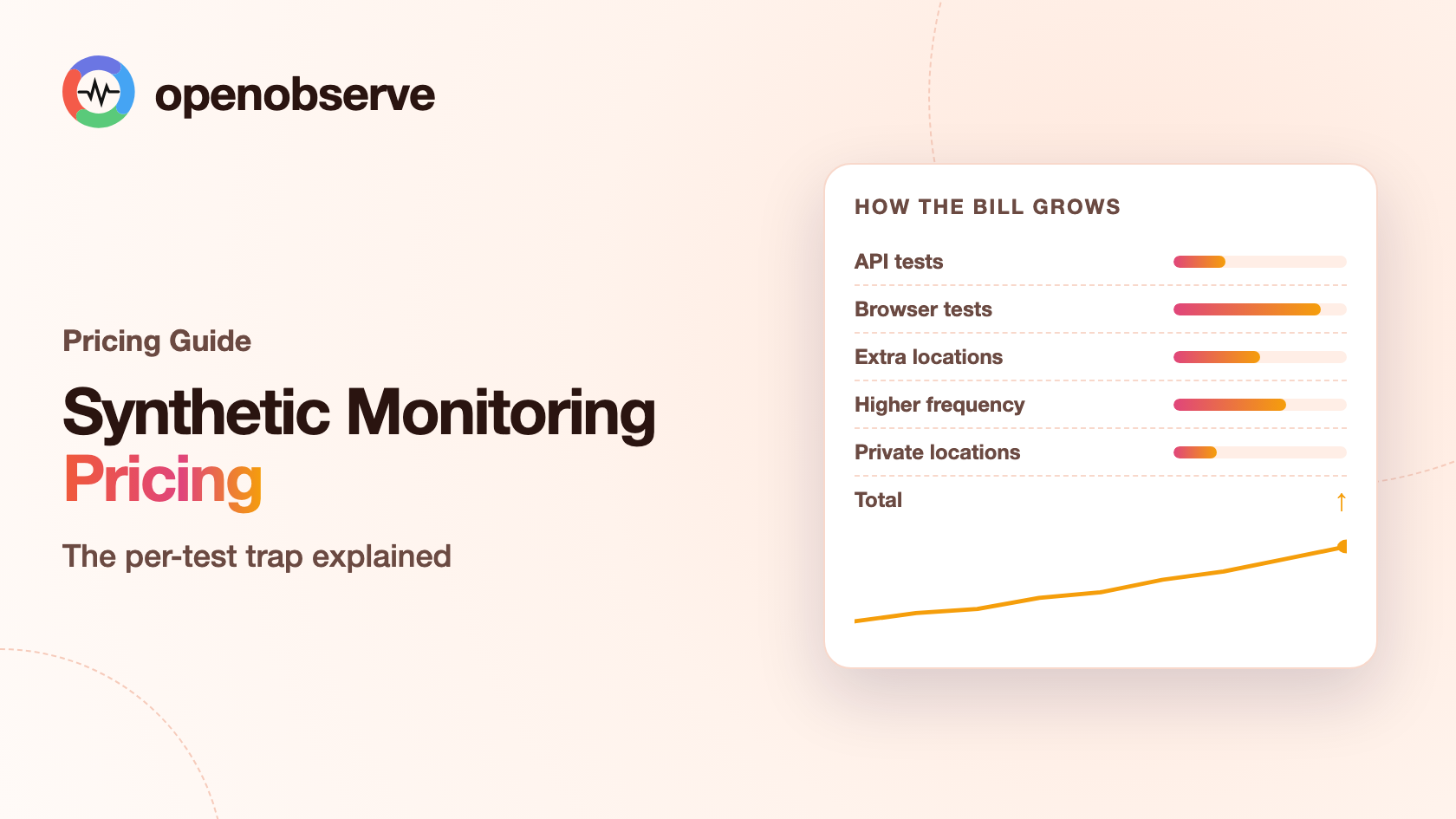 Datadog Synthetic Monitoring Pricing: The Per-Test Trap