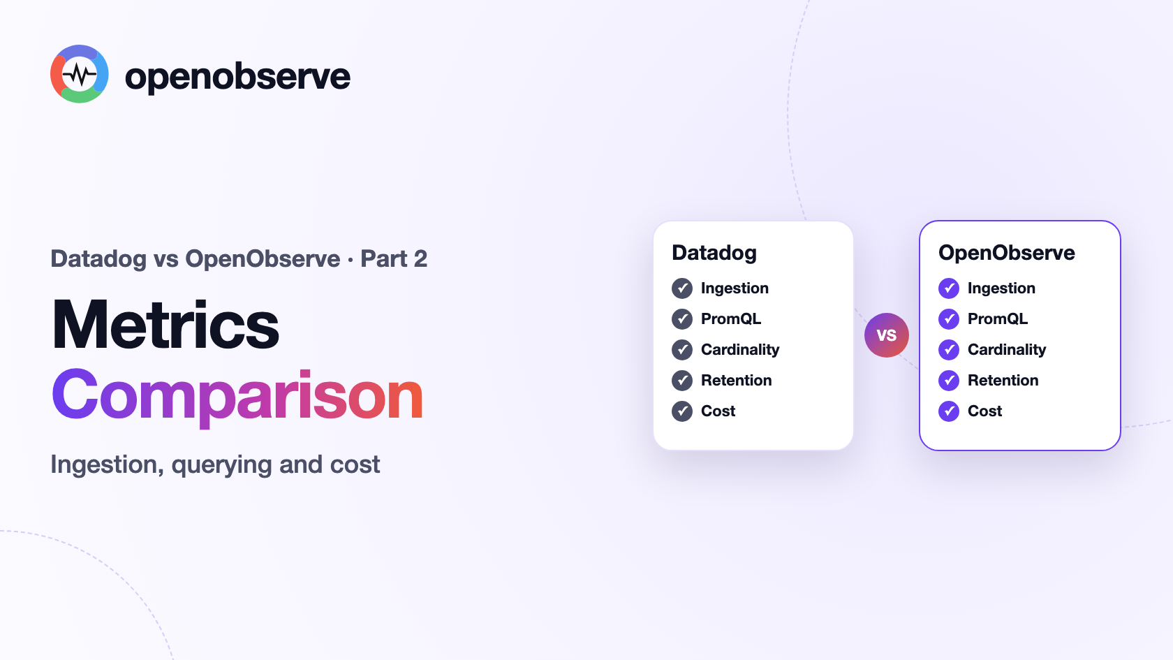 DataDog vs OpenObserve Part 2: Metrics Comparison