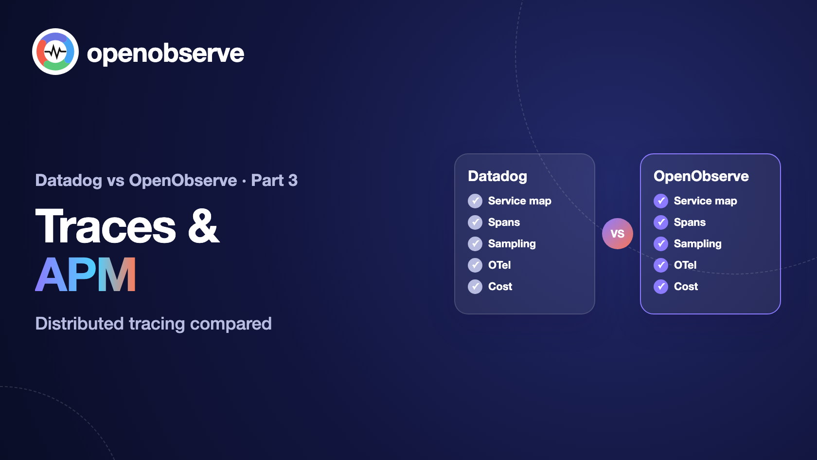DataDog vs OpenObserve Part 3: Traces & APM Comparison