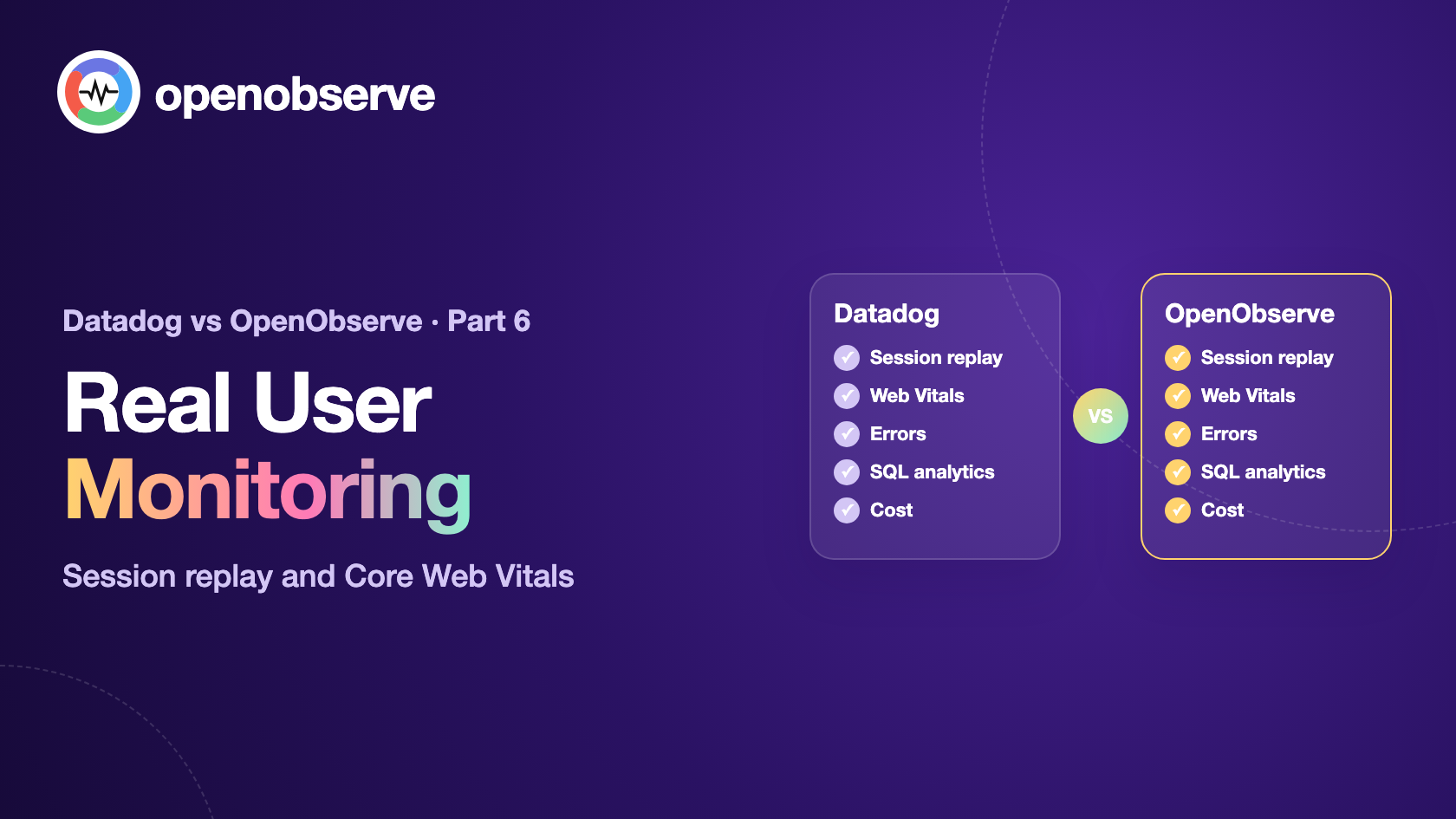  DataDog vs OpenObserve Part 6: Real User Monitoring - Session Replay, SQL Analytics, Core Web Vitals