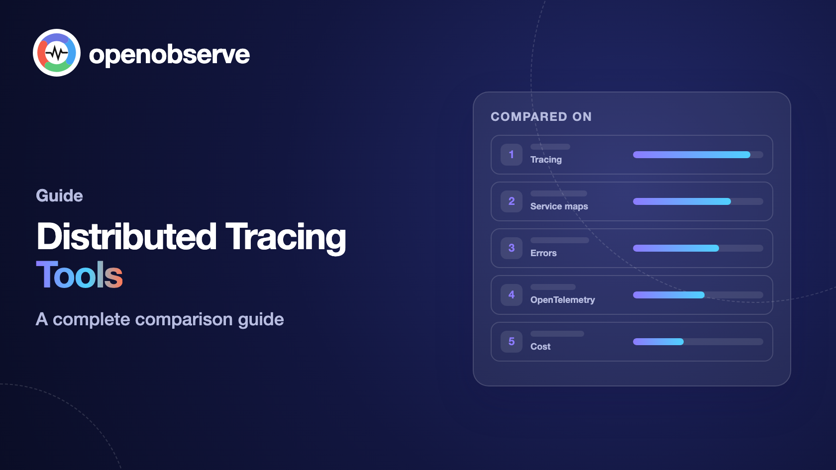 Best Distributed Tracing Tools in 2026: A Complete Guide