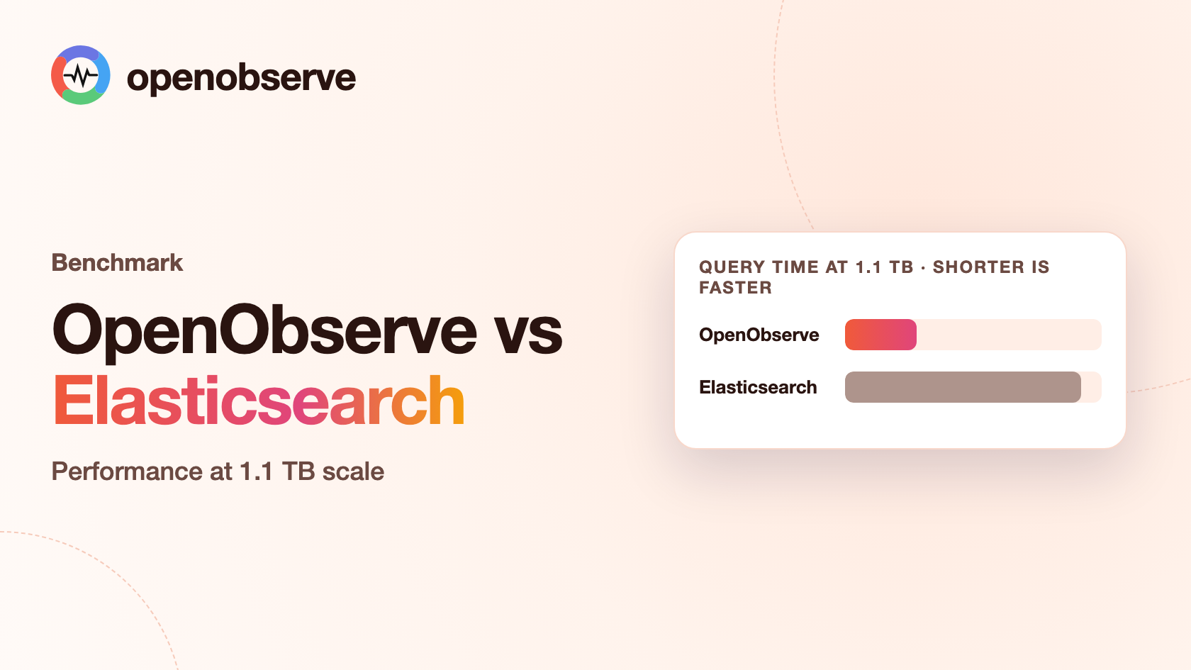 OpenObserve vs Elasticsearch: Performance Benchmarking at 1.1 TB Scale