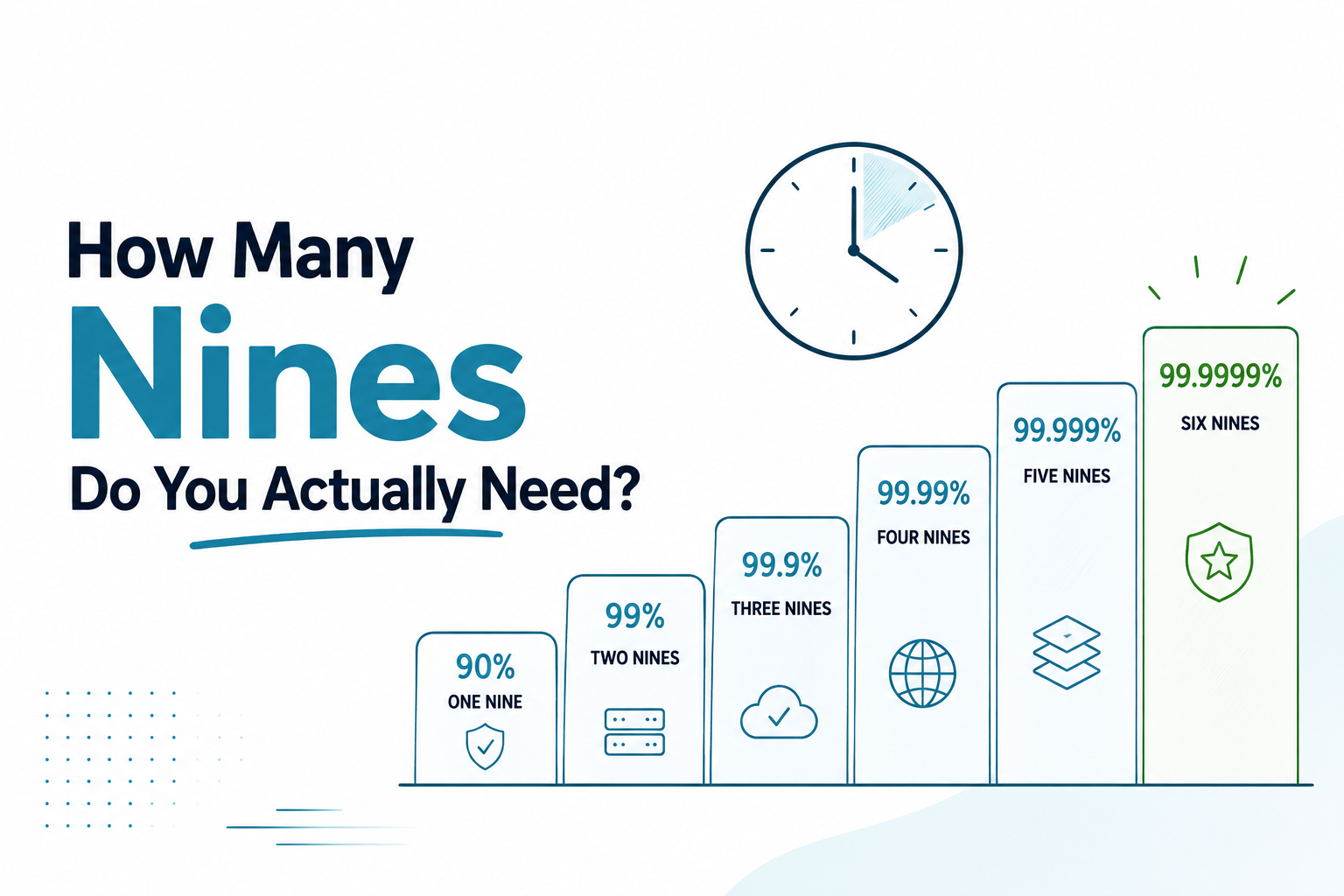 How Many Nines Do You Actually Need?