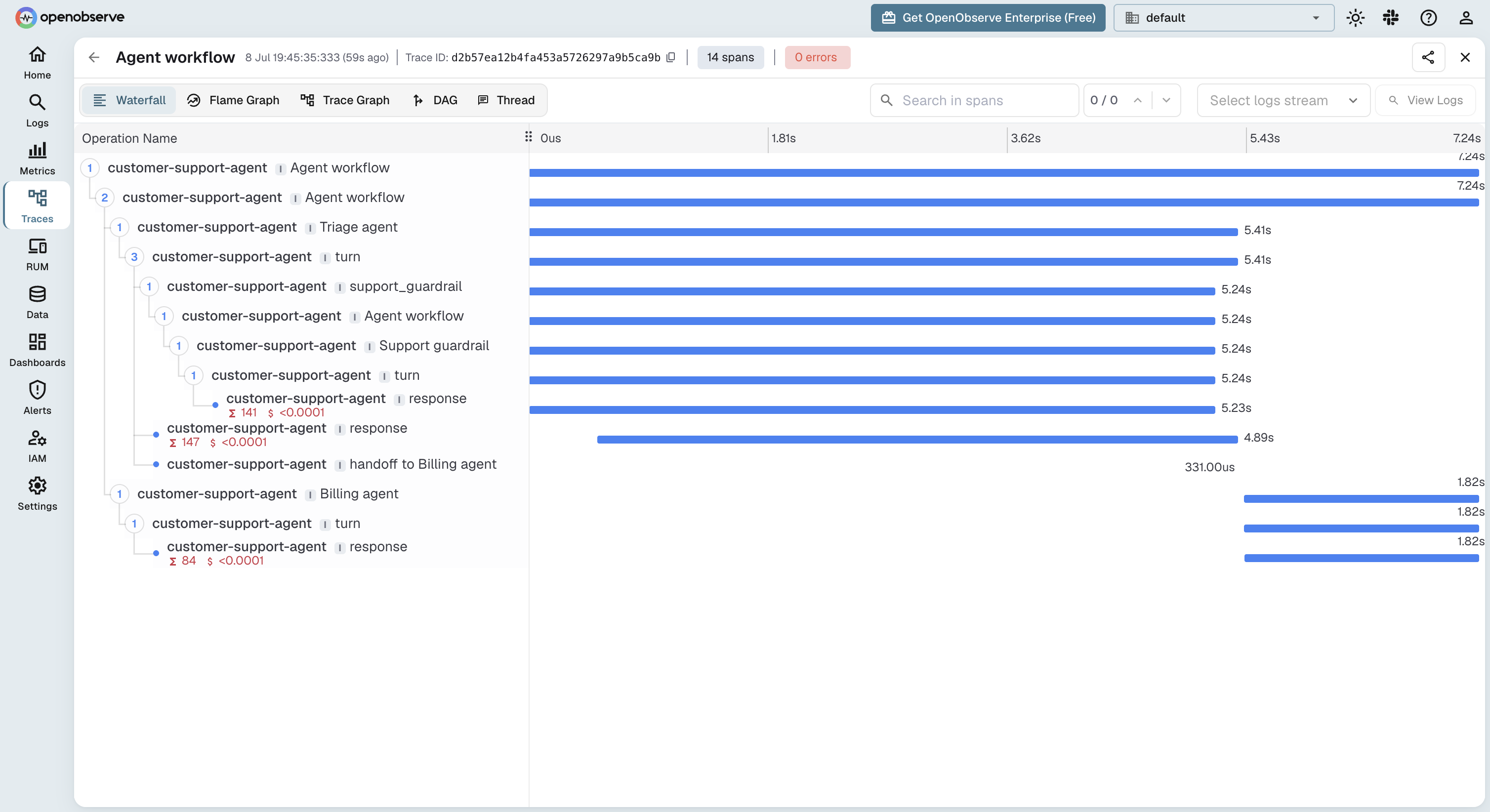 OpenObserve traces explorer showing one customer-support run as a waterfall of agent, guardrail, handoff, and specialist spans