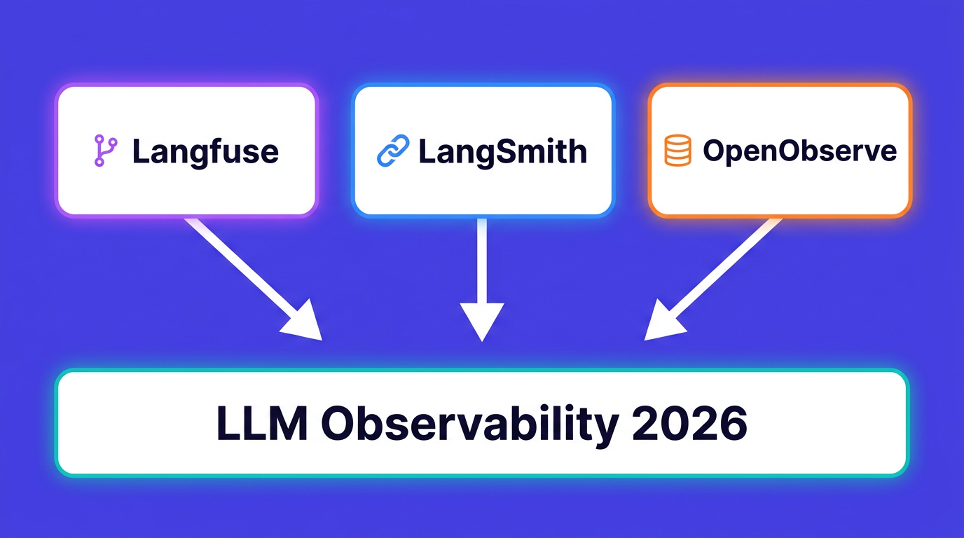 Langfuse vs LangSmith vs OpenObserve: LLM Observability Compared (2026)