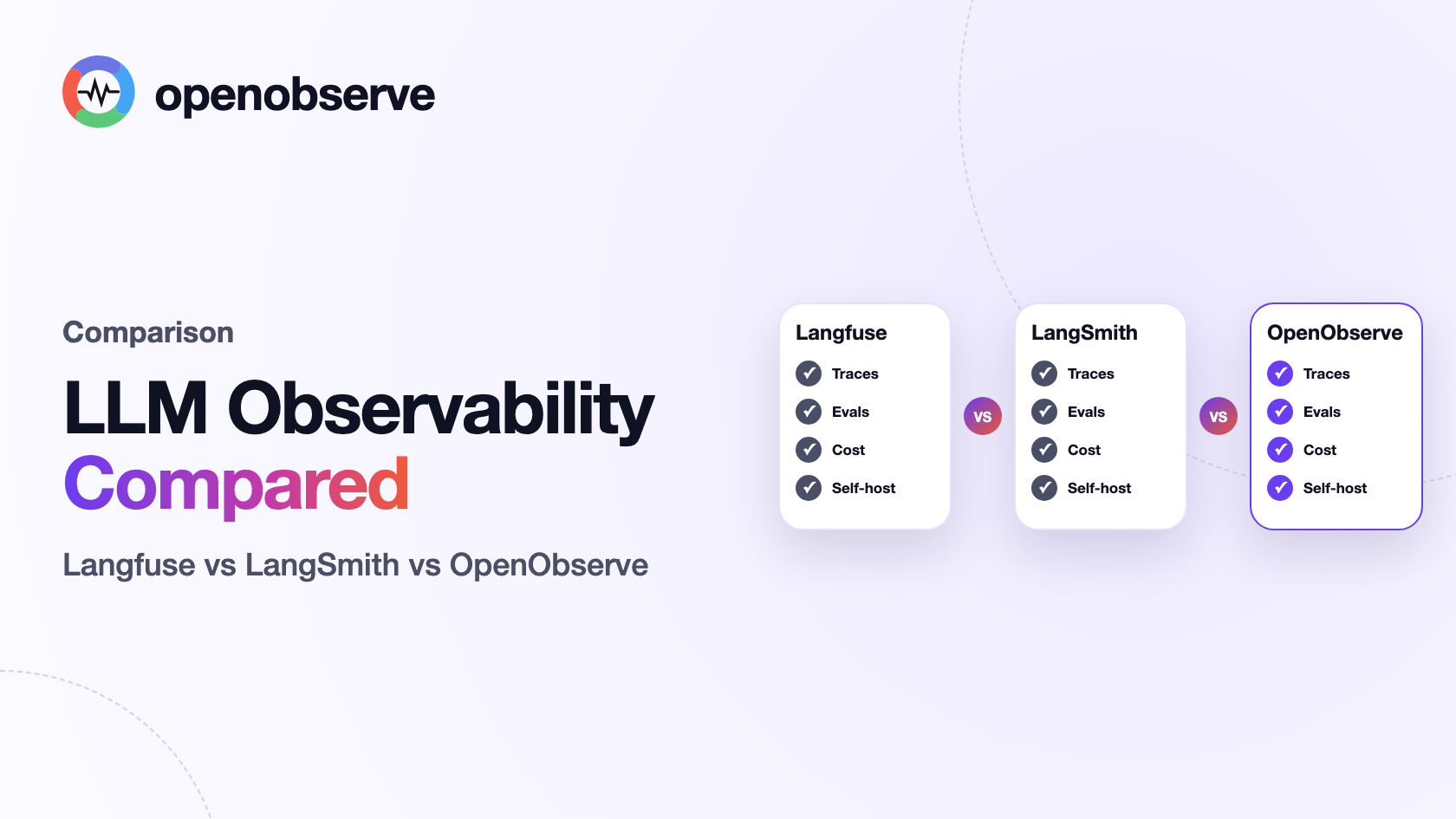 Langfuse, LangSmith, and OpenObserve compared for LLM observability in 2026