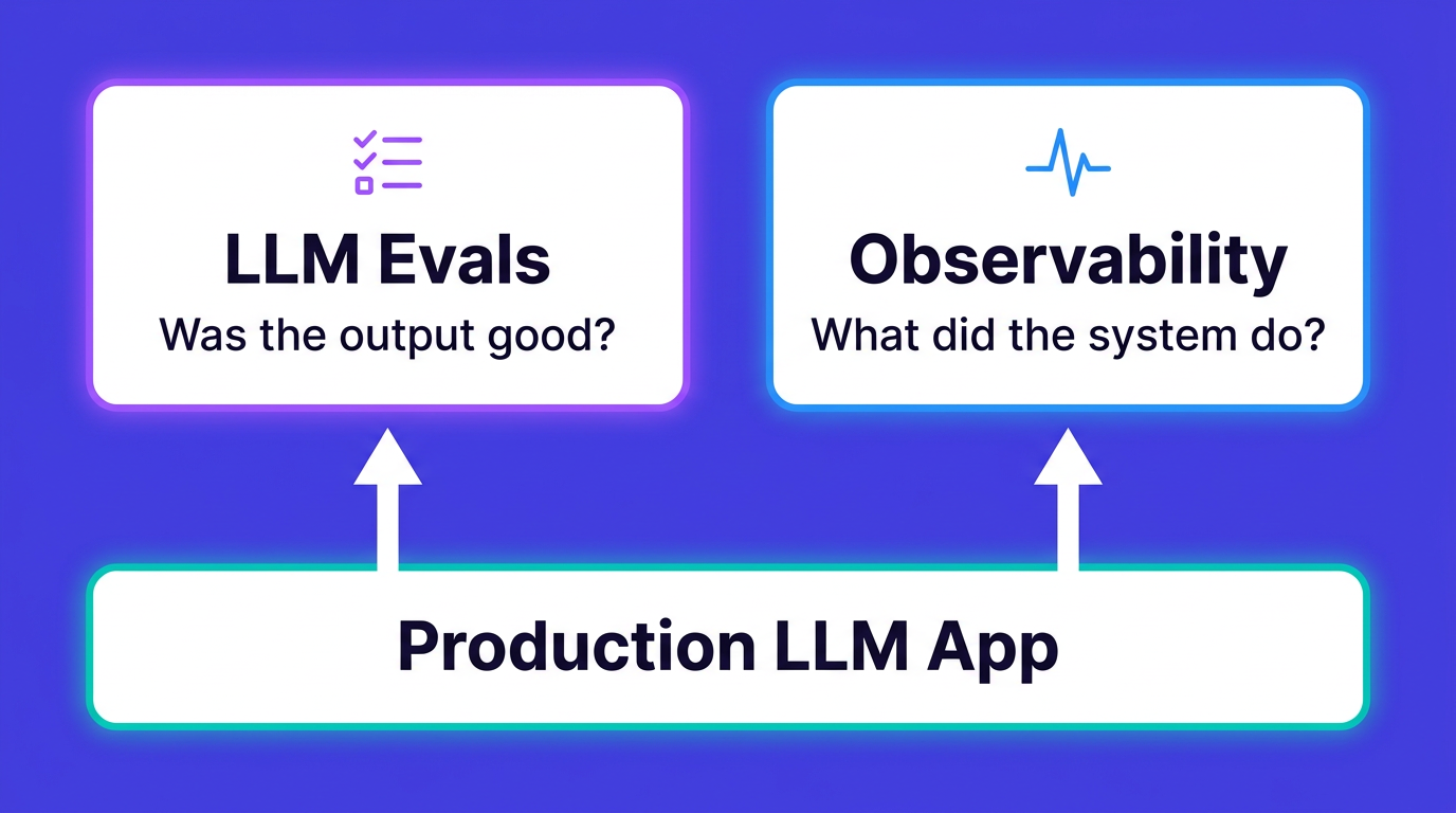 LLM Evals vs Observability: Why You Need Both
