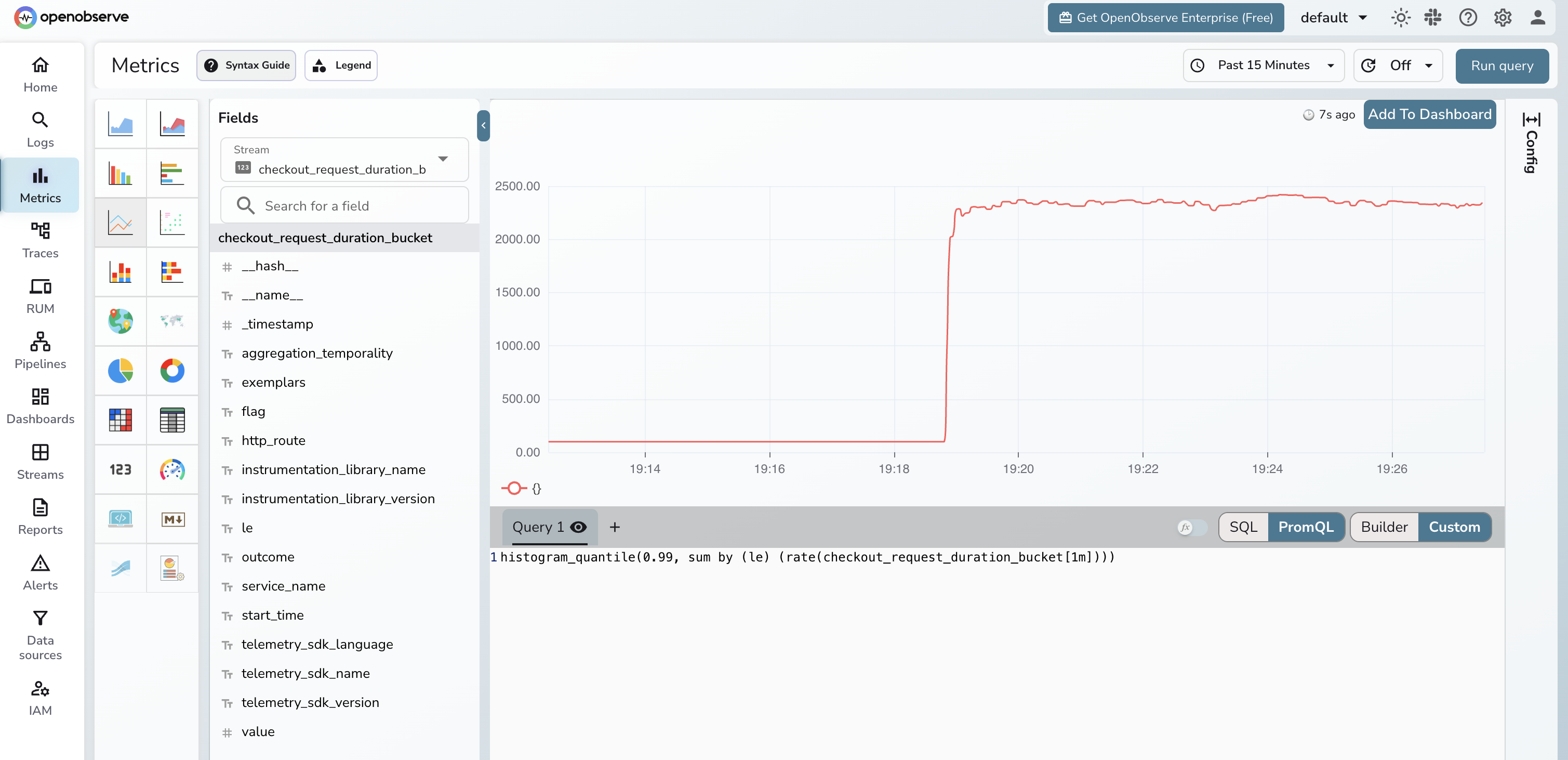 OpenObserve Metrics view of the checkout demo: a P99 latency line plotted from the `checkout_request_duration_bucket` histogram, with visible spikes where the slow and error code paths fire