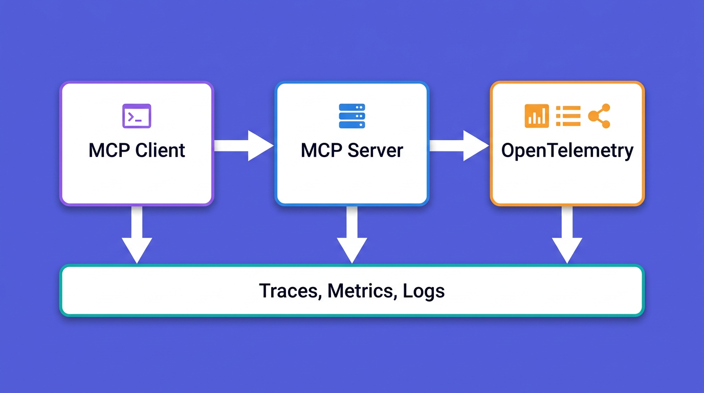 MCP Server Observability: How to Trace, Monitor, and Debug Model Context Protocol Servers