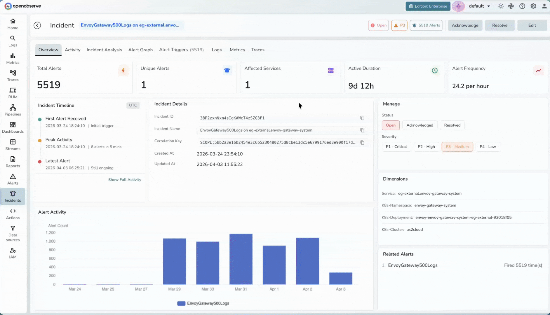 Faster incident diagnosis with MCP observability