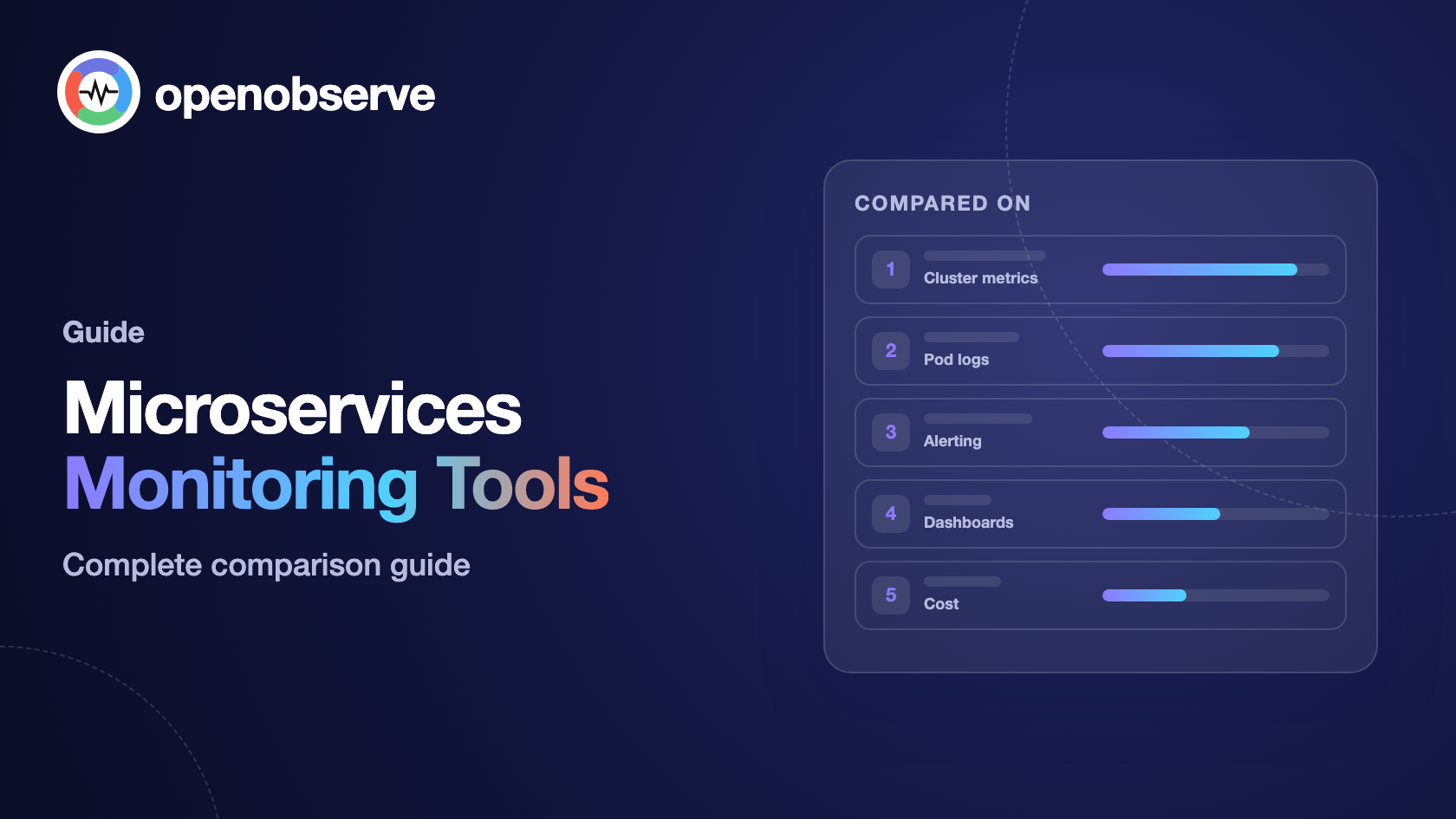 Top 10 Microservices Monitoring Tools in 2026