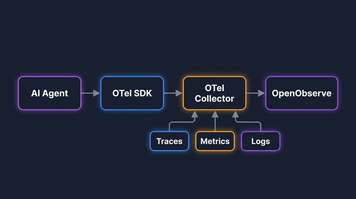 How to Monitor AI Agents in Production