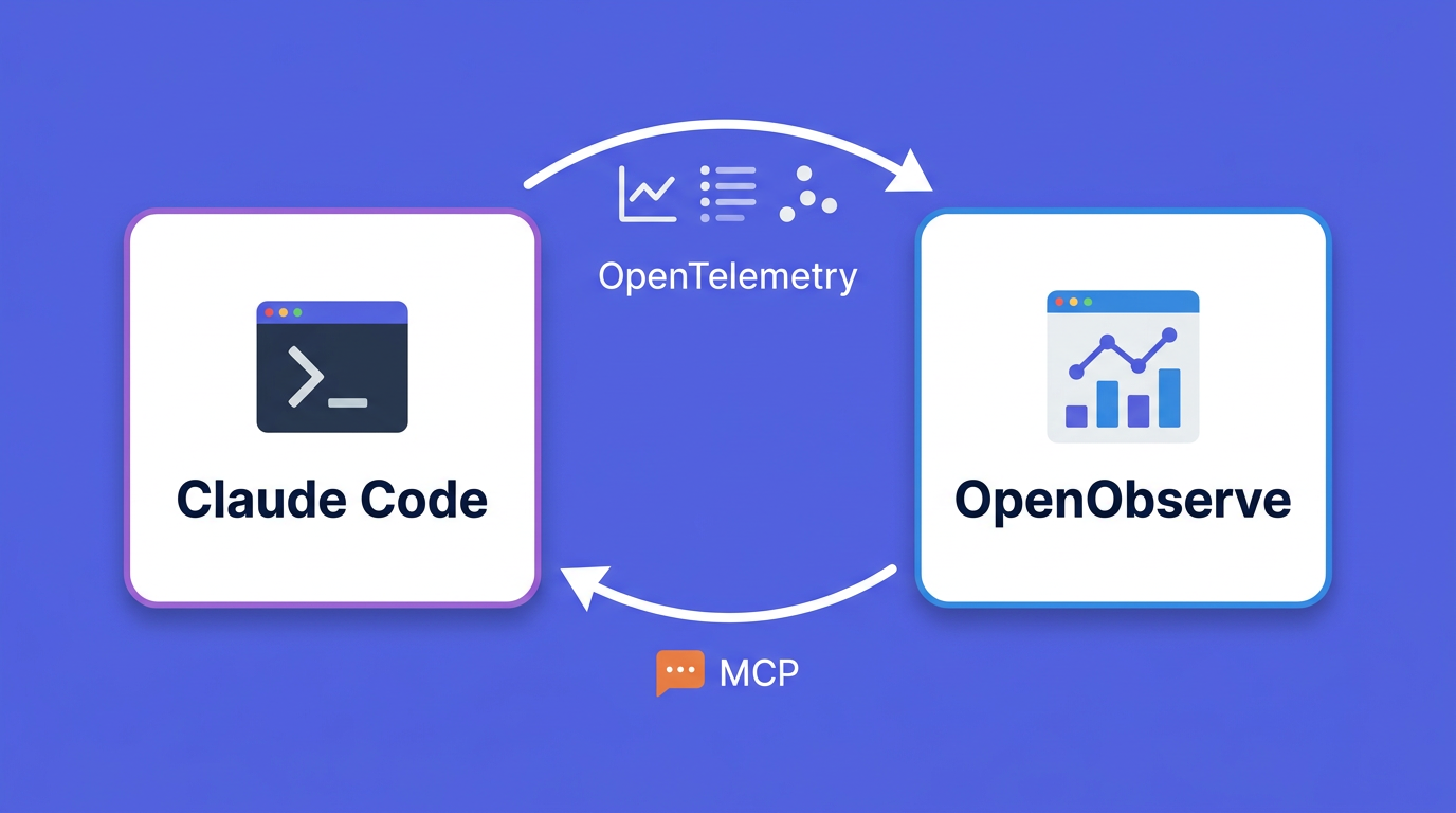Monitoring Claude Code Usage with OpenObserve and Querying via MCP