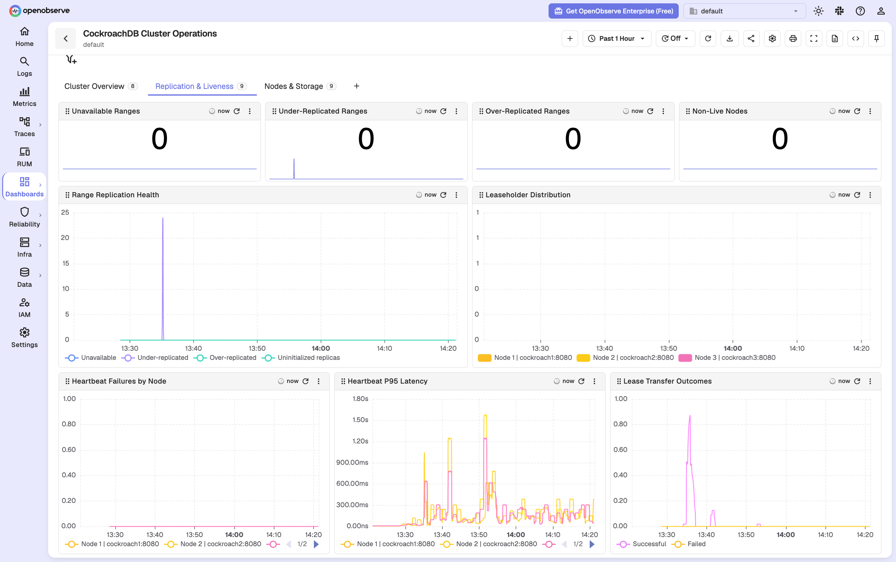 CockroachDB replication and liveness metrics in OpenObserve