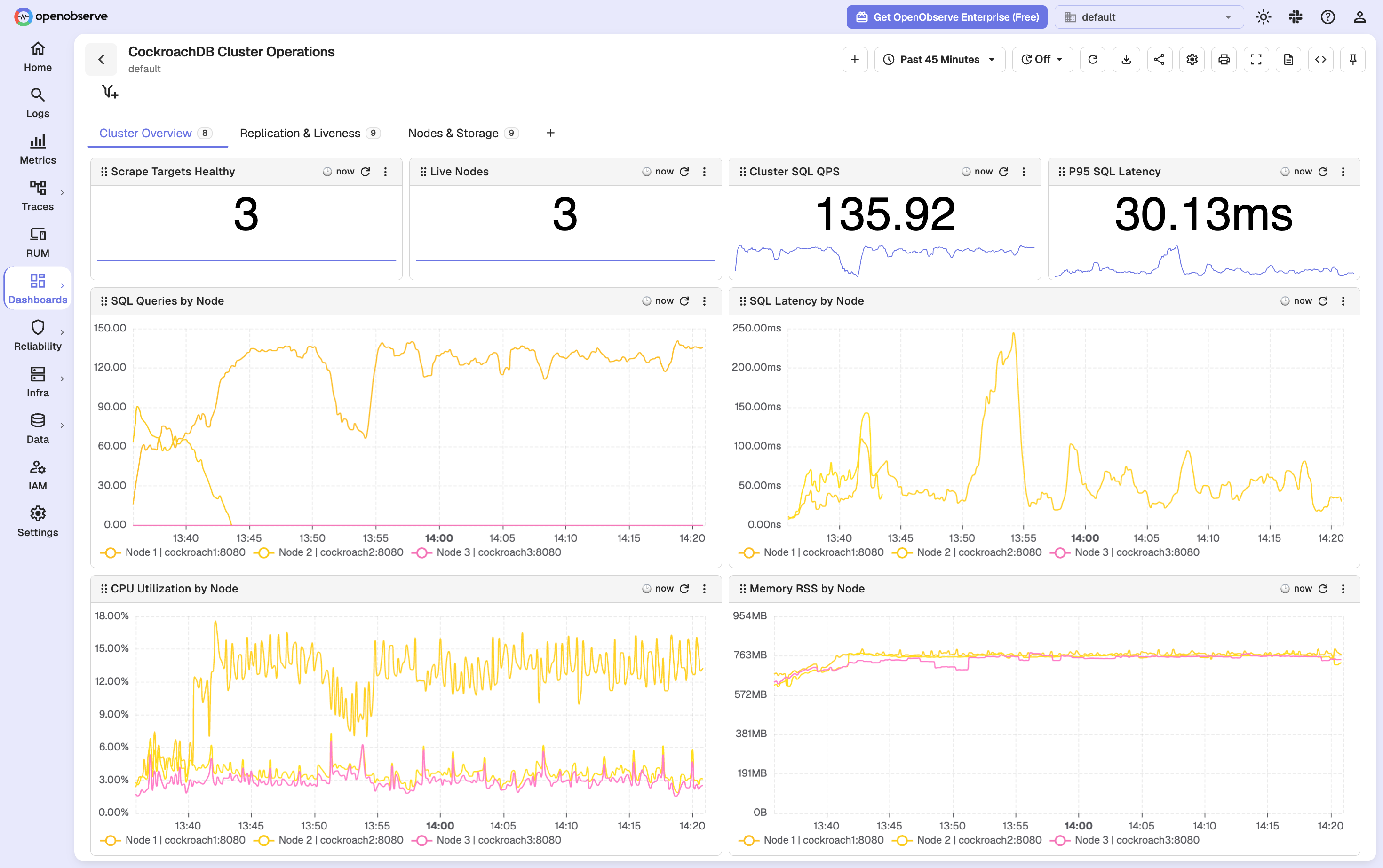 CockroachDB cluster overview in OpenObserve
