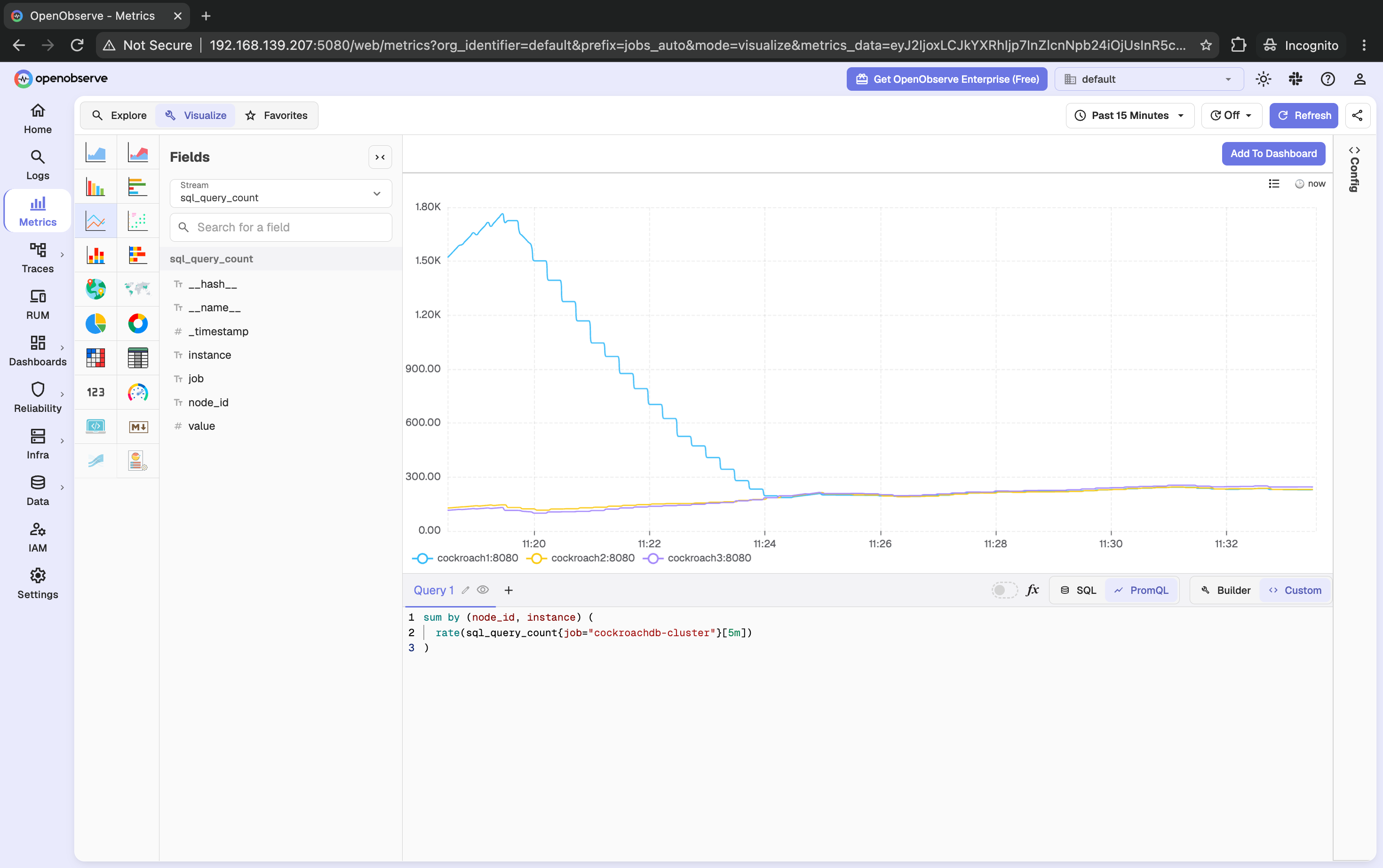 Per-node SQL query activity compared across the three CockroachDB nodes