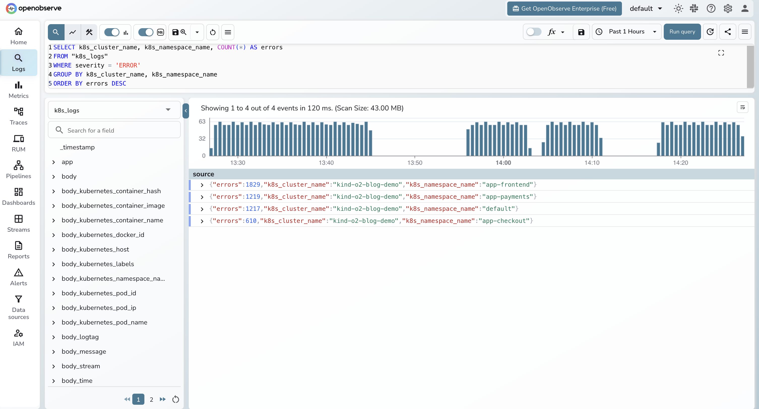 OpenObserve SQL editor showing errors grouped by cluster and namespace, ranked
