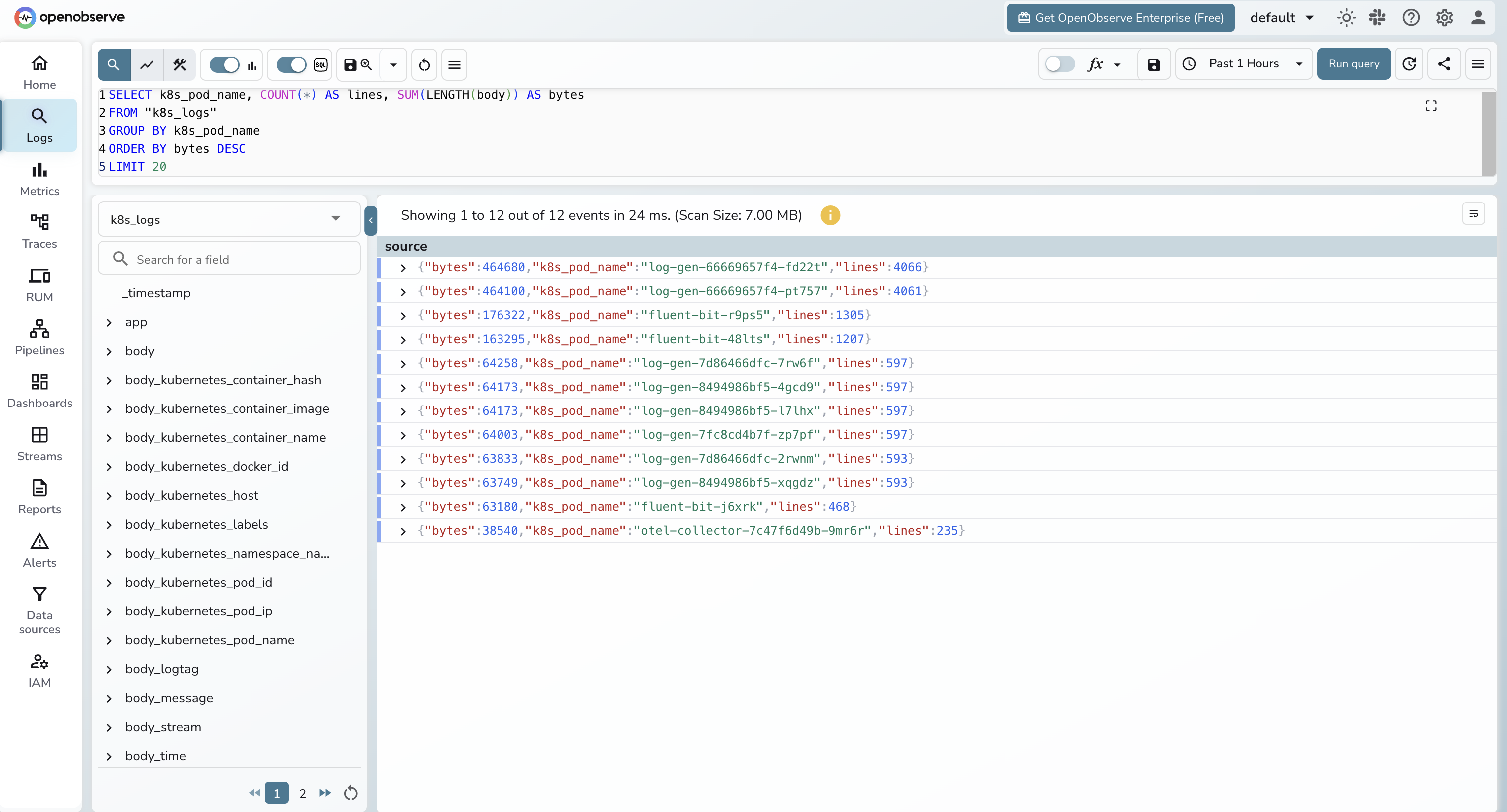 OpenObserve SQL editor showing the top-noisy-pods query and ranked results by log bytes