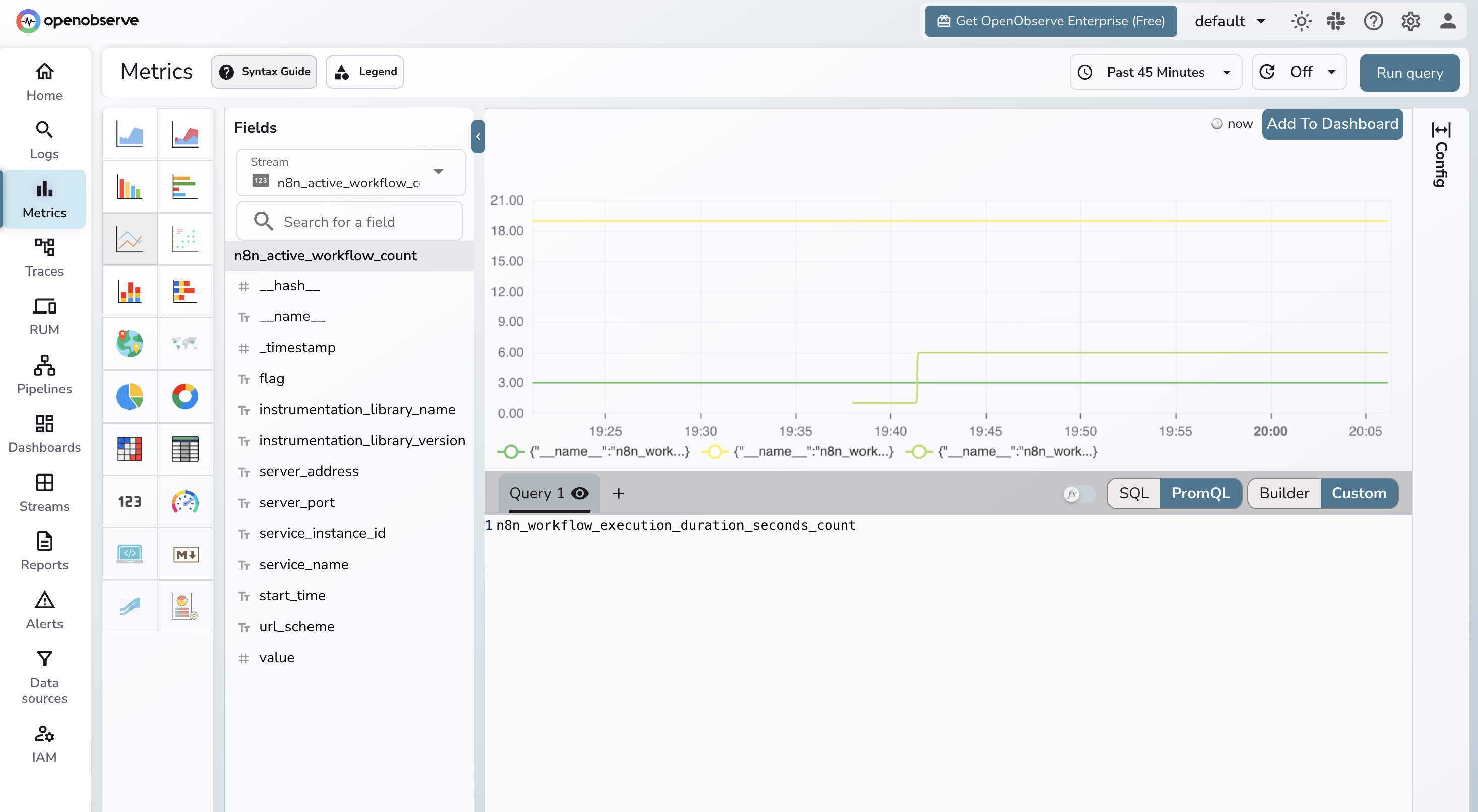 OpenObserve metrics explorer showing n8n_workflow_execution_duration_seconds_count broken down by status