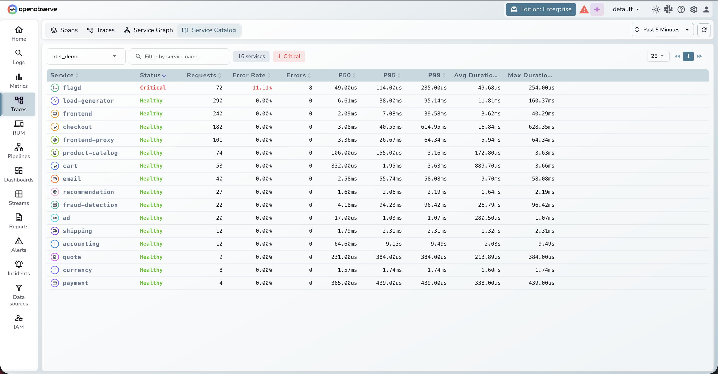 Service Catalog page and grouping