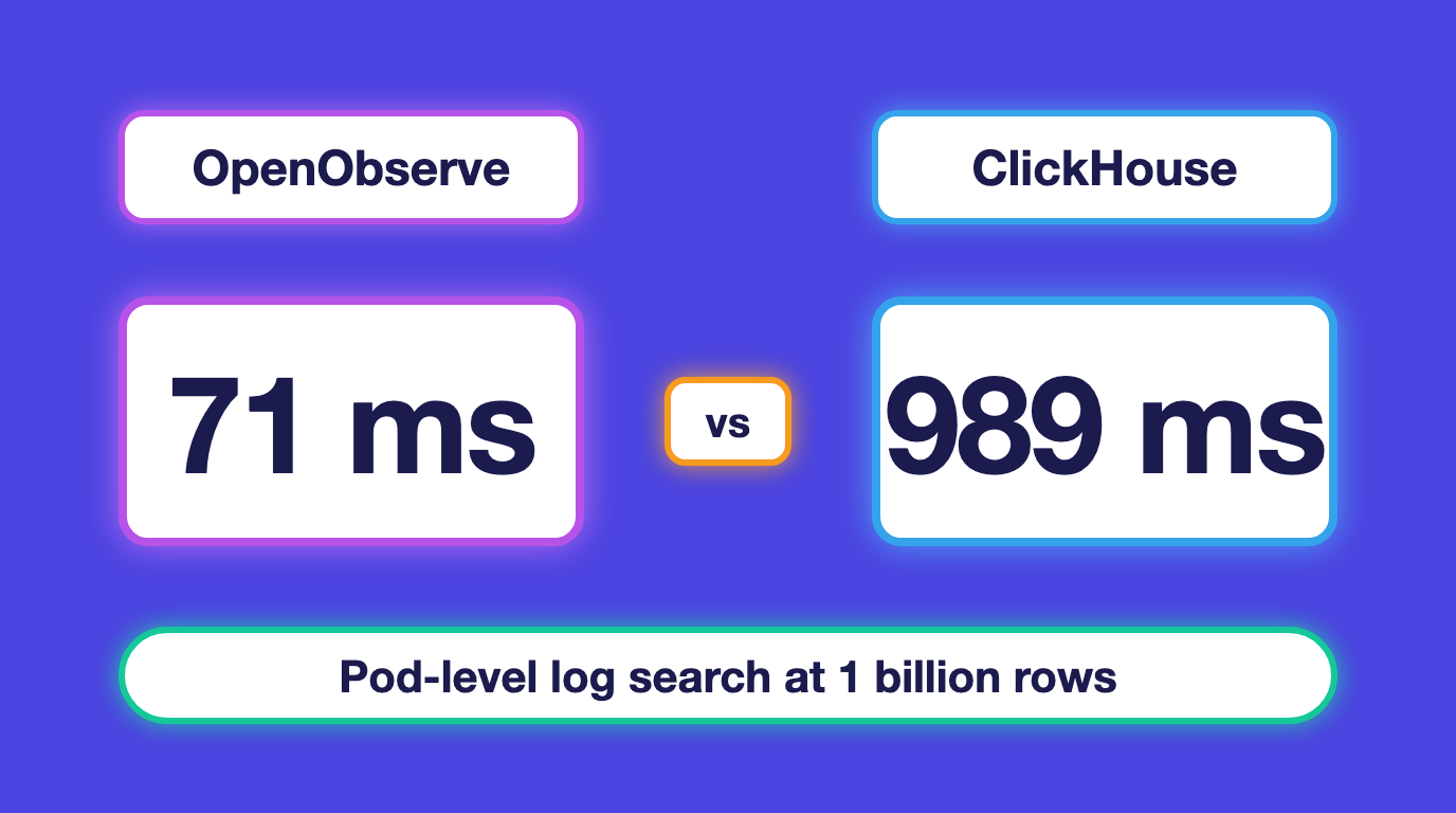 OpenObserve vs ClickHouse: Which Is Better for Logs?