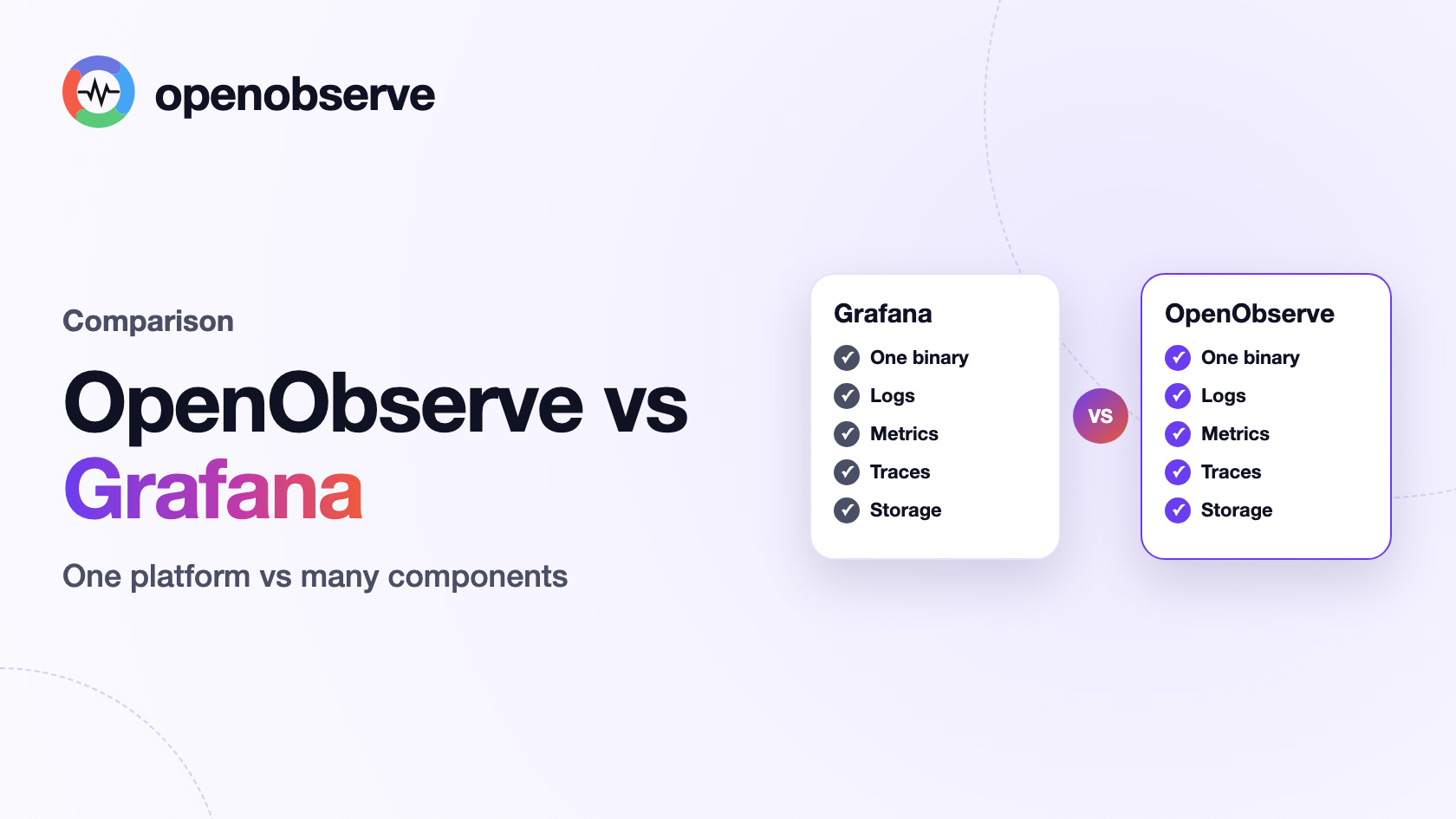 OpenObserve Vs Grafana