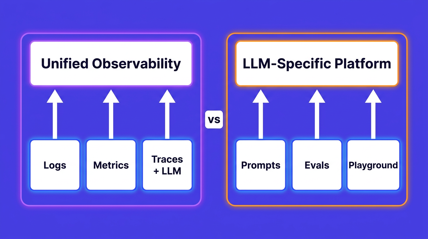 OpenObserve vs Langfuse: Unified Observability vs LLM-Specific Platform (2026)