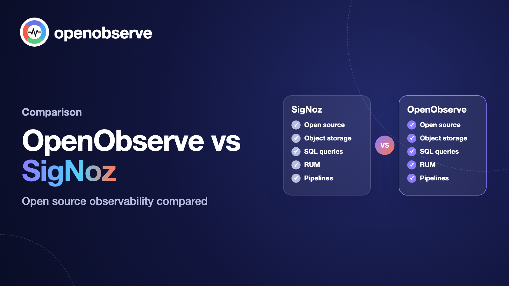 OpenObserve vs SigNoz: Which Open Source Observability Platform Should You Choose? (2026)