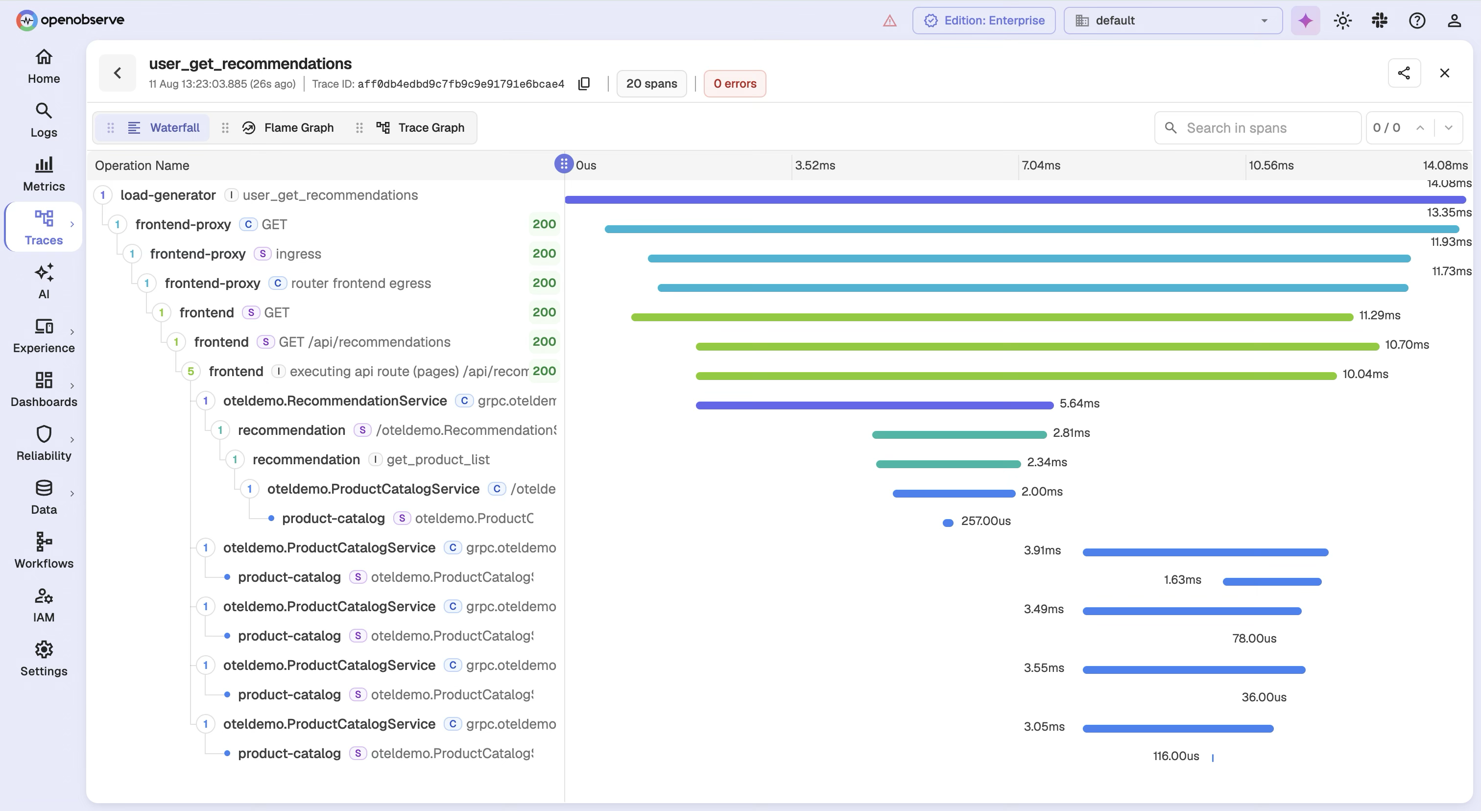 Verifying Otel Context Propagation in OpenObserve