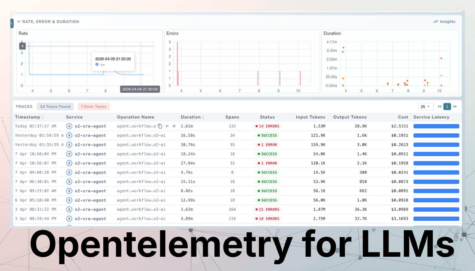 OpenTelemetry for LLMs: What It Is and Why Your SRE Team Needs It Now