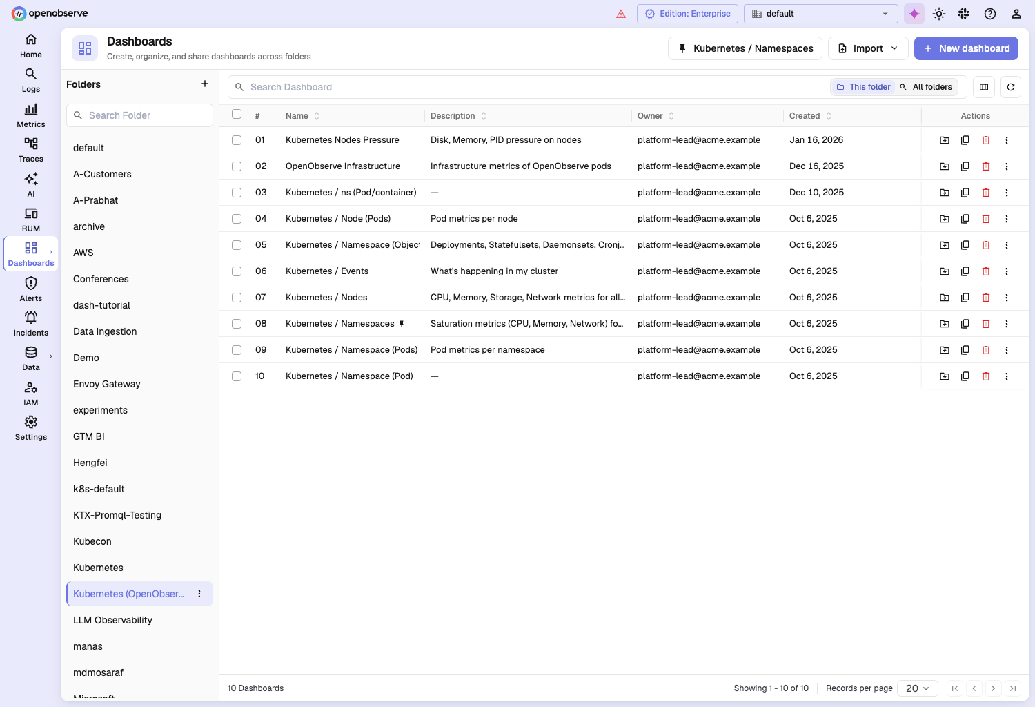 The Dashboards list after pinning, with a pin indicator next to the dashboard name and its name shown as a chip in the page header