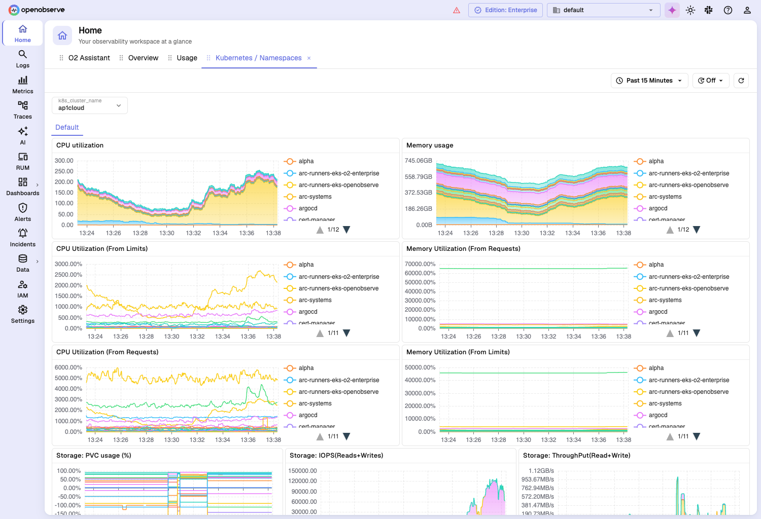 The Home page showing the pinned dashboard as an active tab next to O2 Assistant, Overview, and Usage, rendering the full dashboard with its own time picker