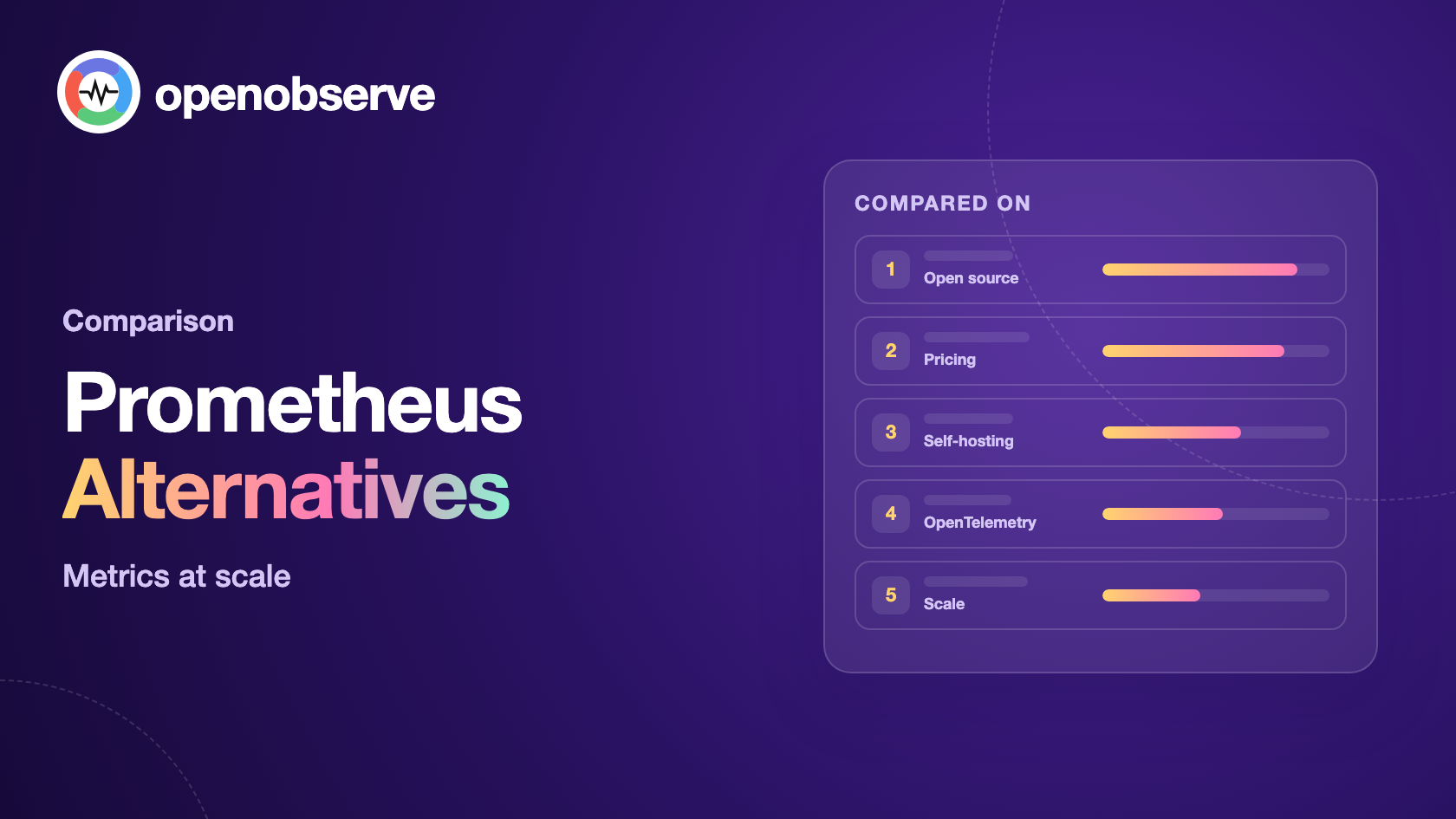 Prometheus Alternatives for Metrics at Scale (2026)
