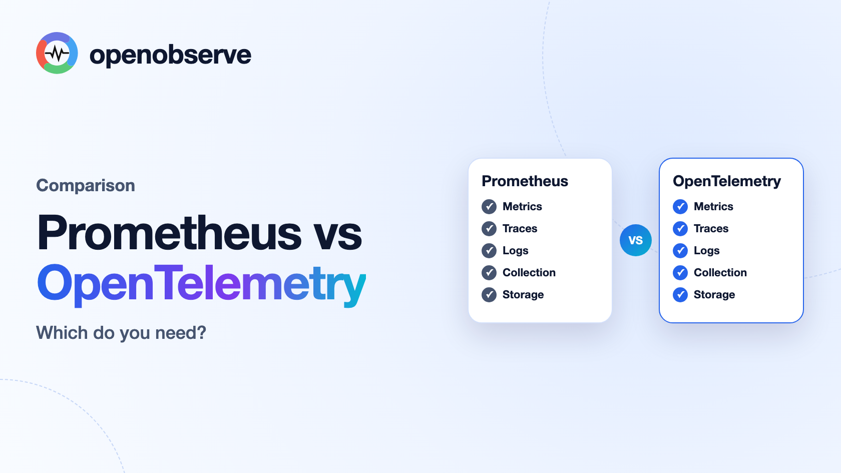 Prometheus vs OpenTelemetry: Which Do You Need?