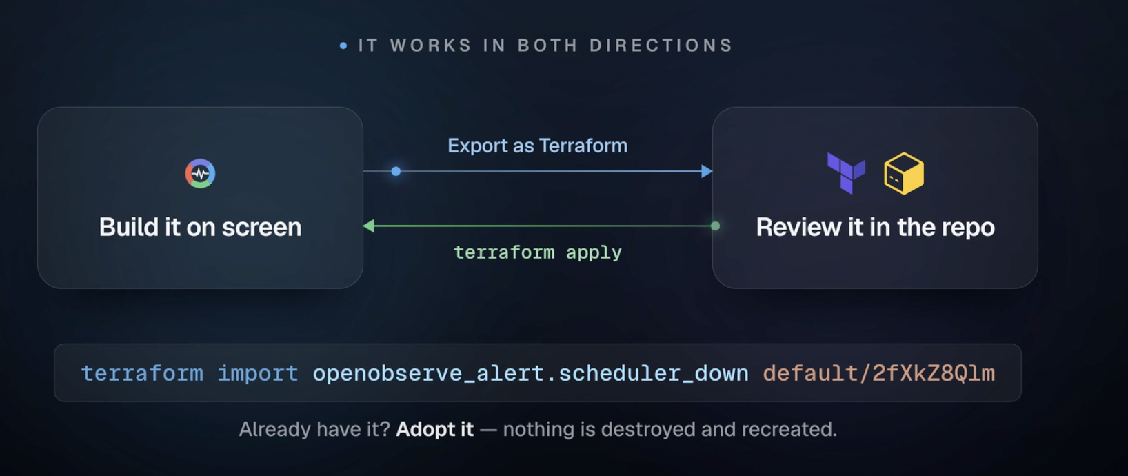 The Terraform provider now supports bidirectional management.